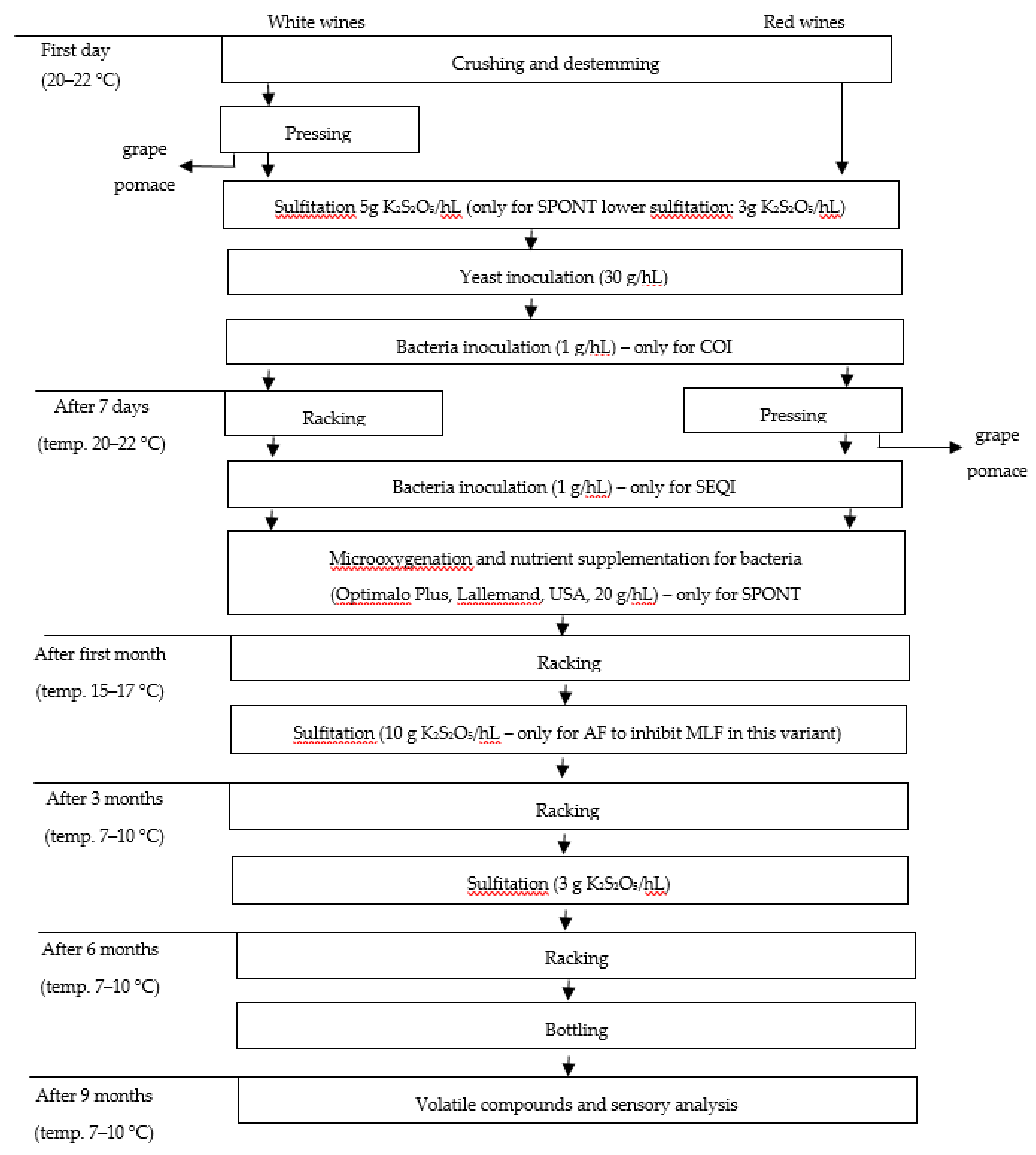 Molecules 23 02549 g002 Molecules 23 02549 g002