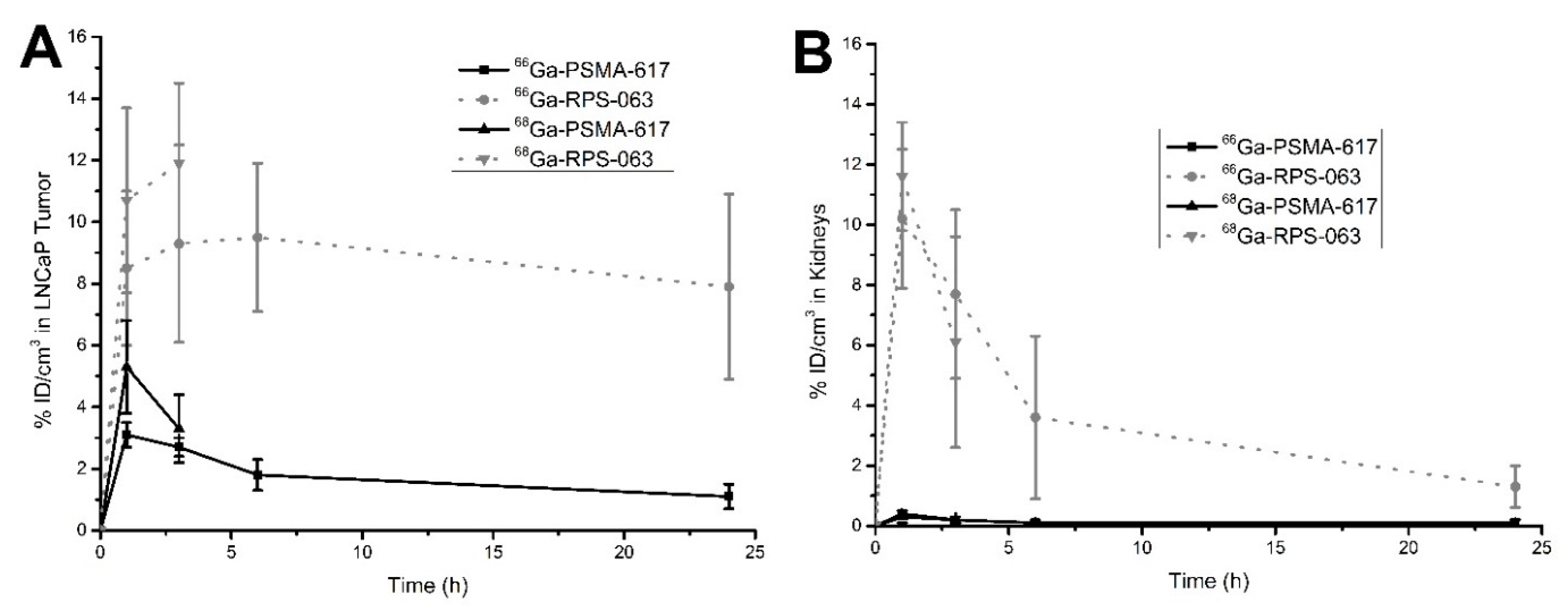 Molecules 23 02575 g004