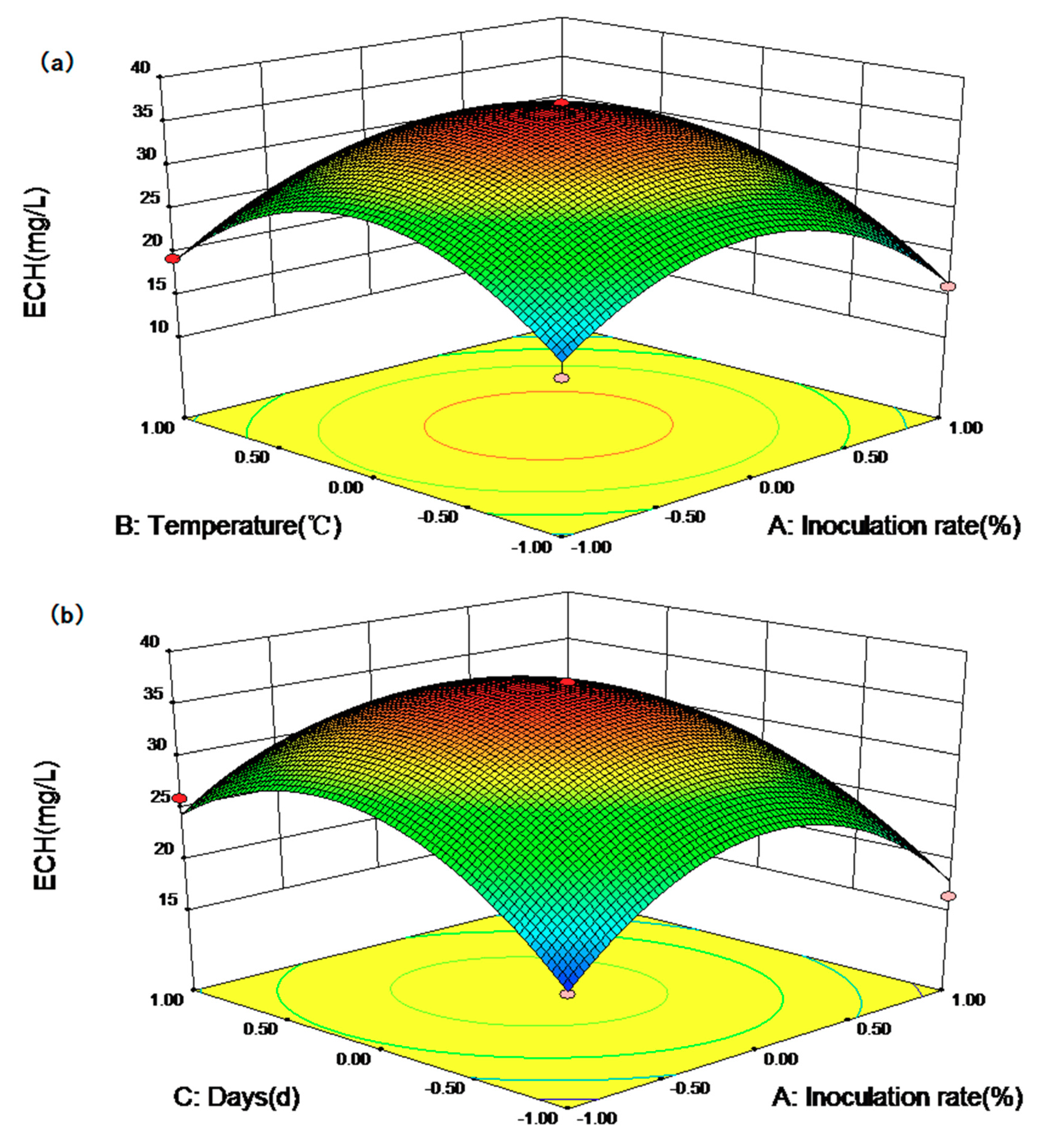 Molecules 23 02586 g005a