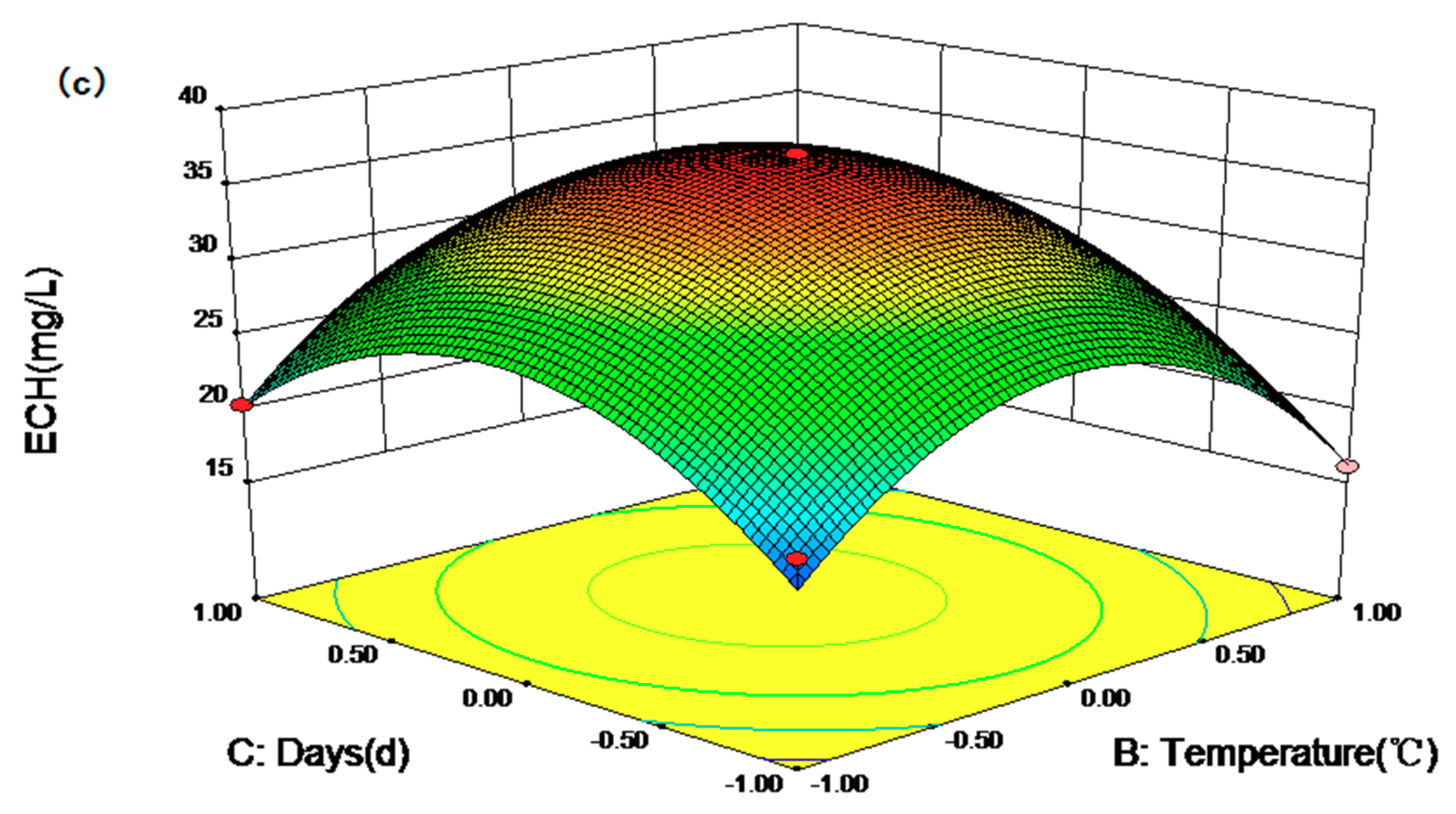 Molecules 23 02586 g005b