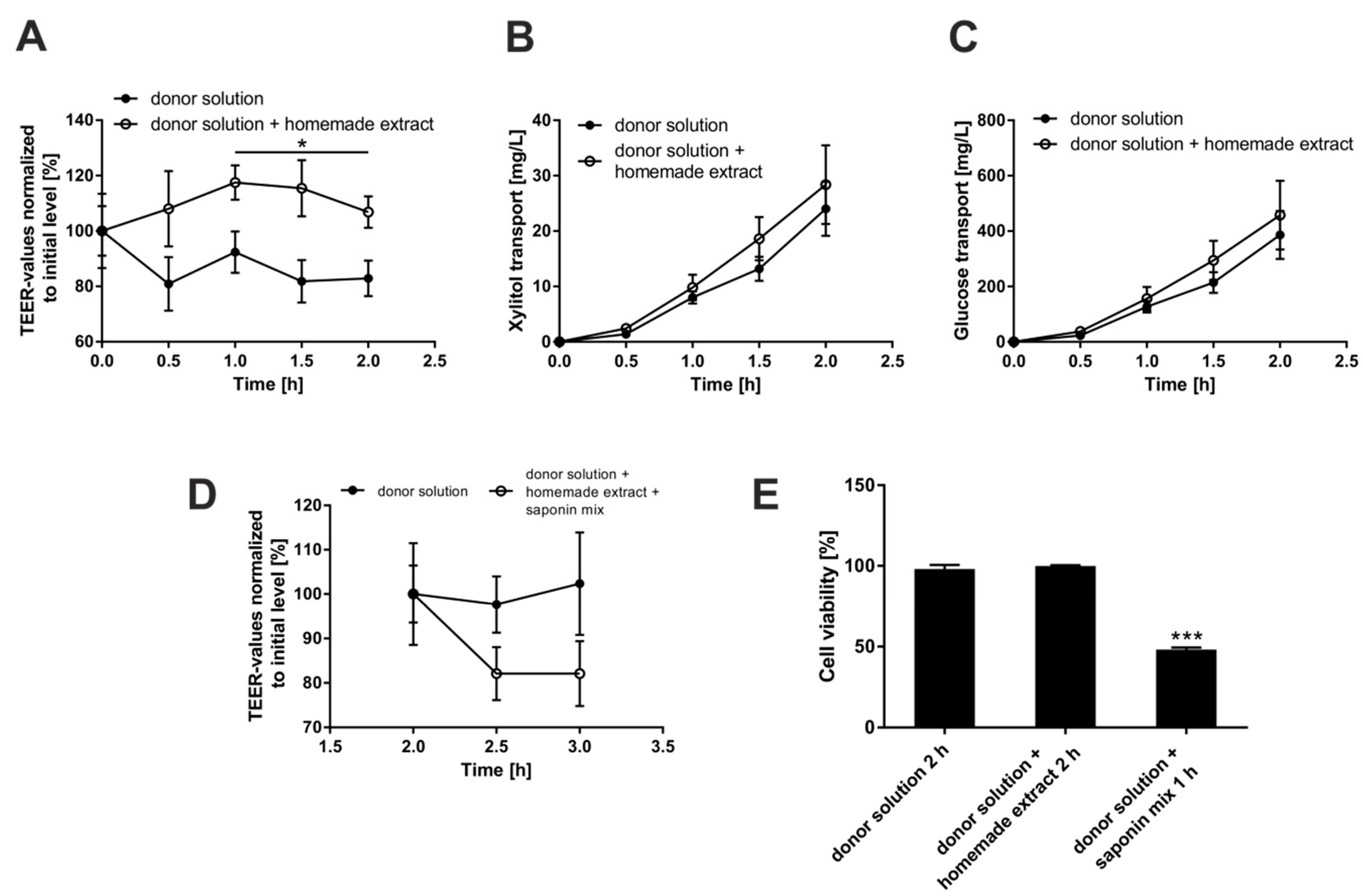 Molecules 23 02605 g003