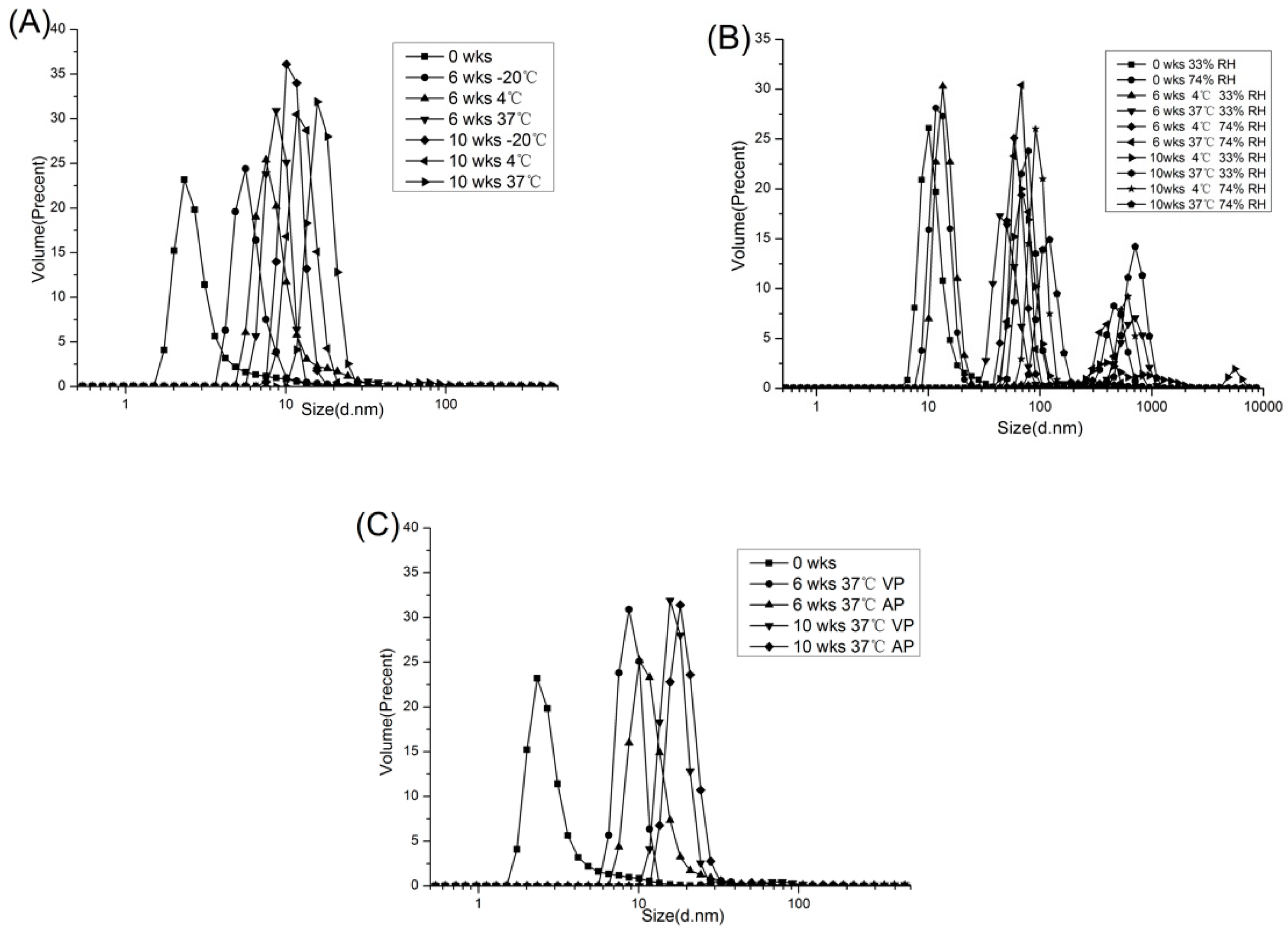 Molecules 23 02618 g003