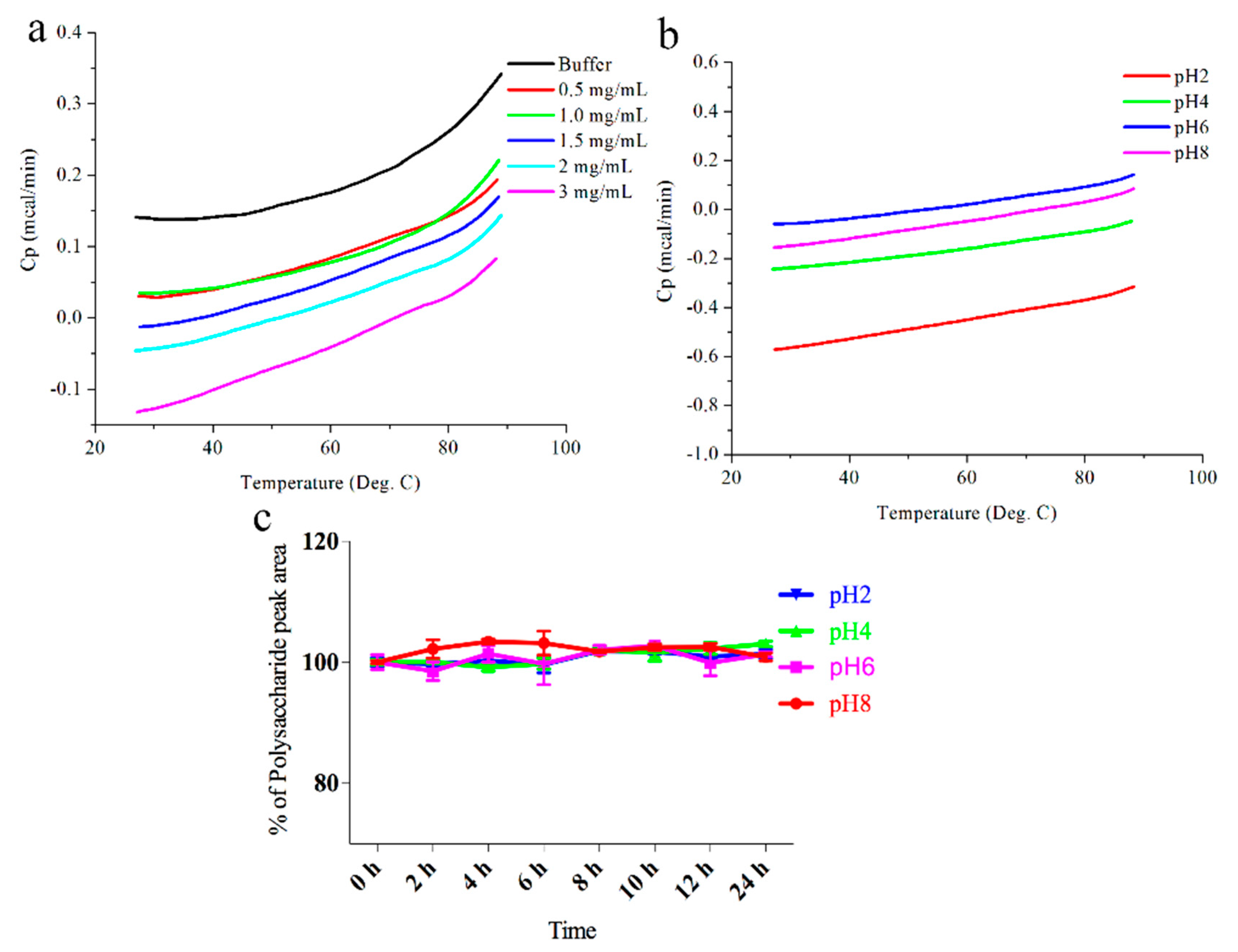Molecules 23 02658 g002