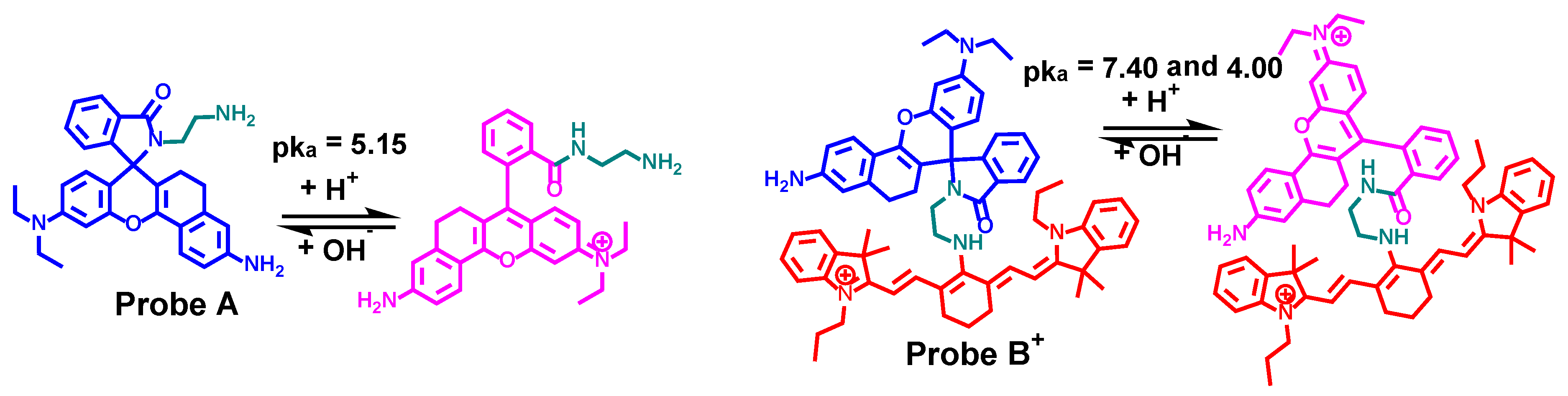 Molecules 23 02679 sch001