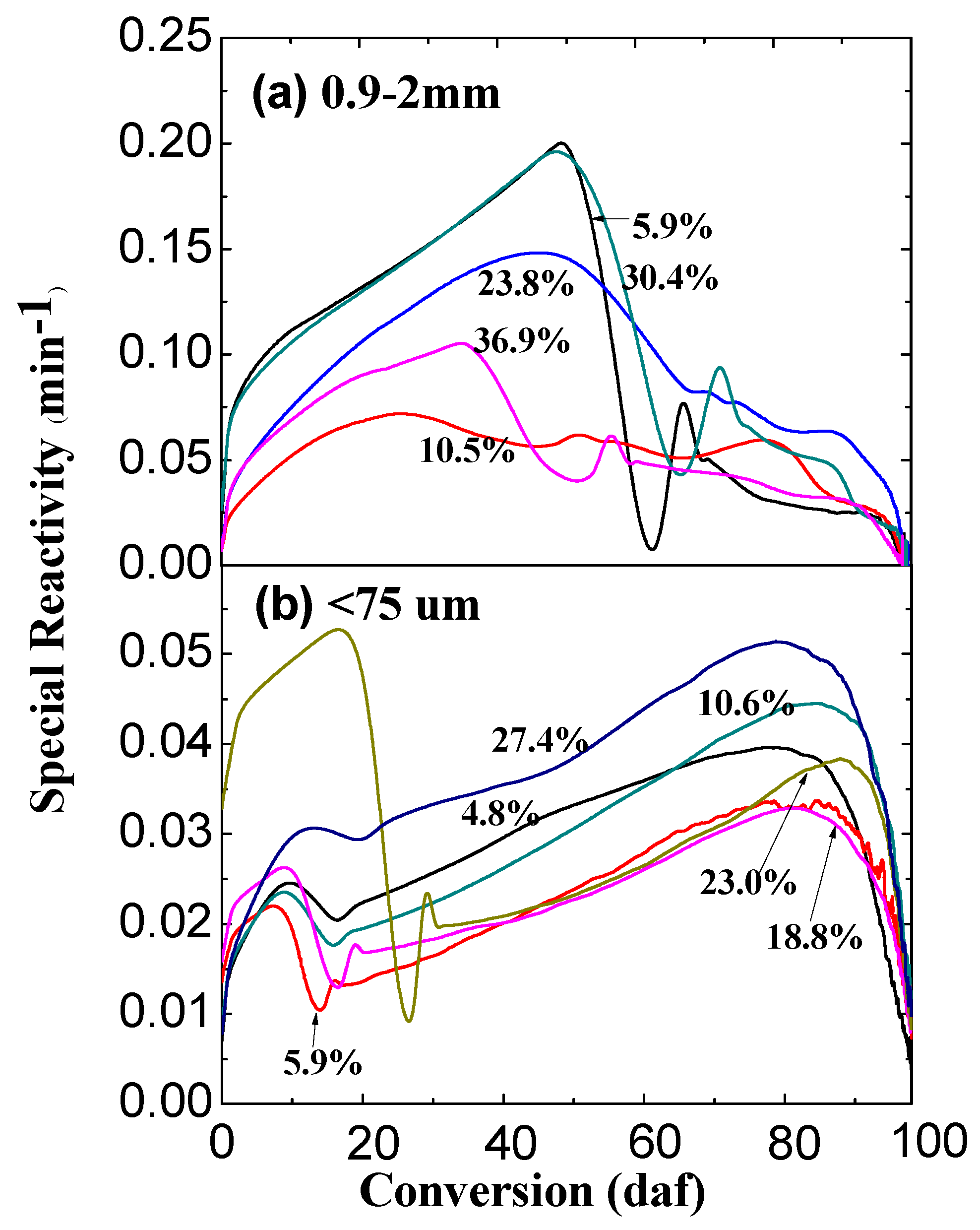 Molecules 23 02717 g002