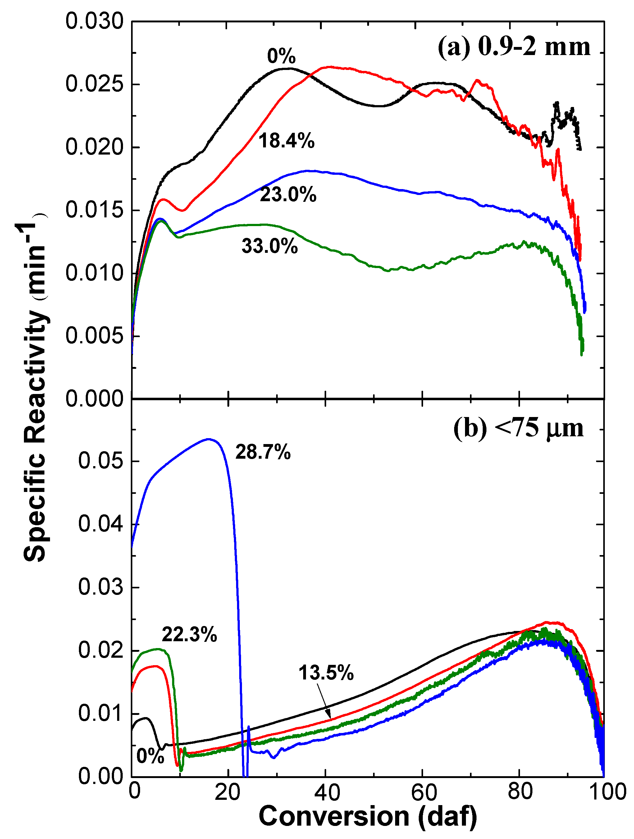 Molecules 23 02717 g003