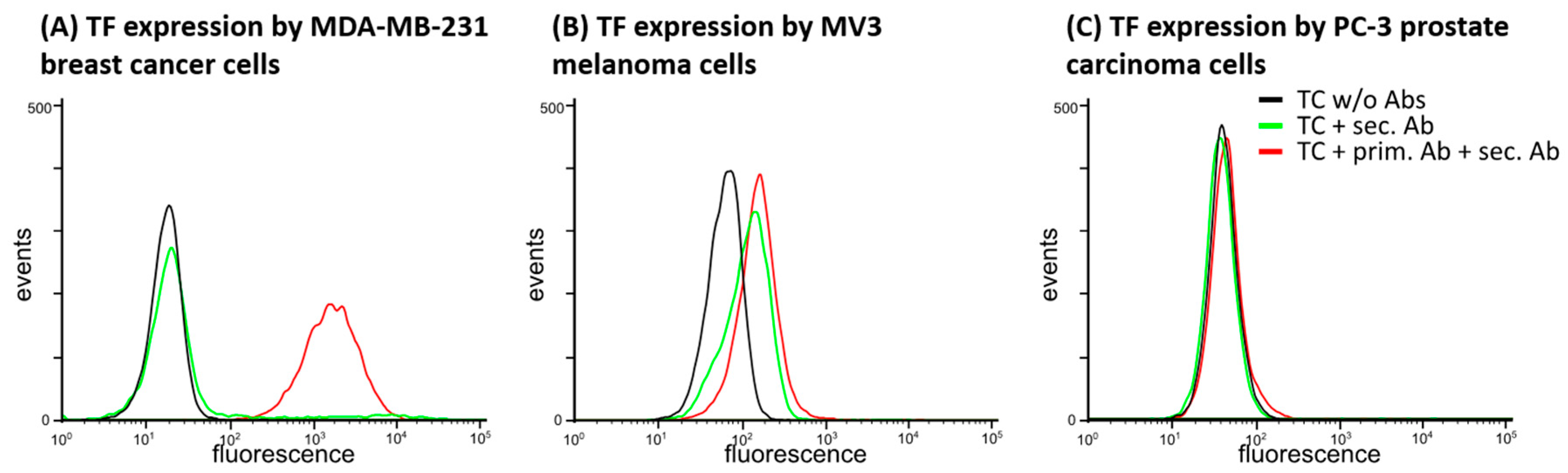 Molecules 23 02753 g001