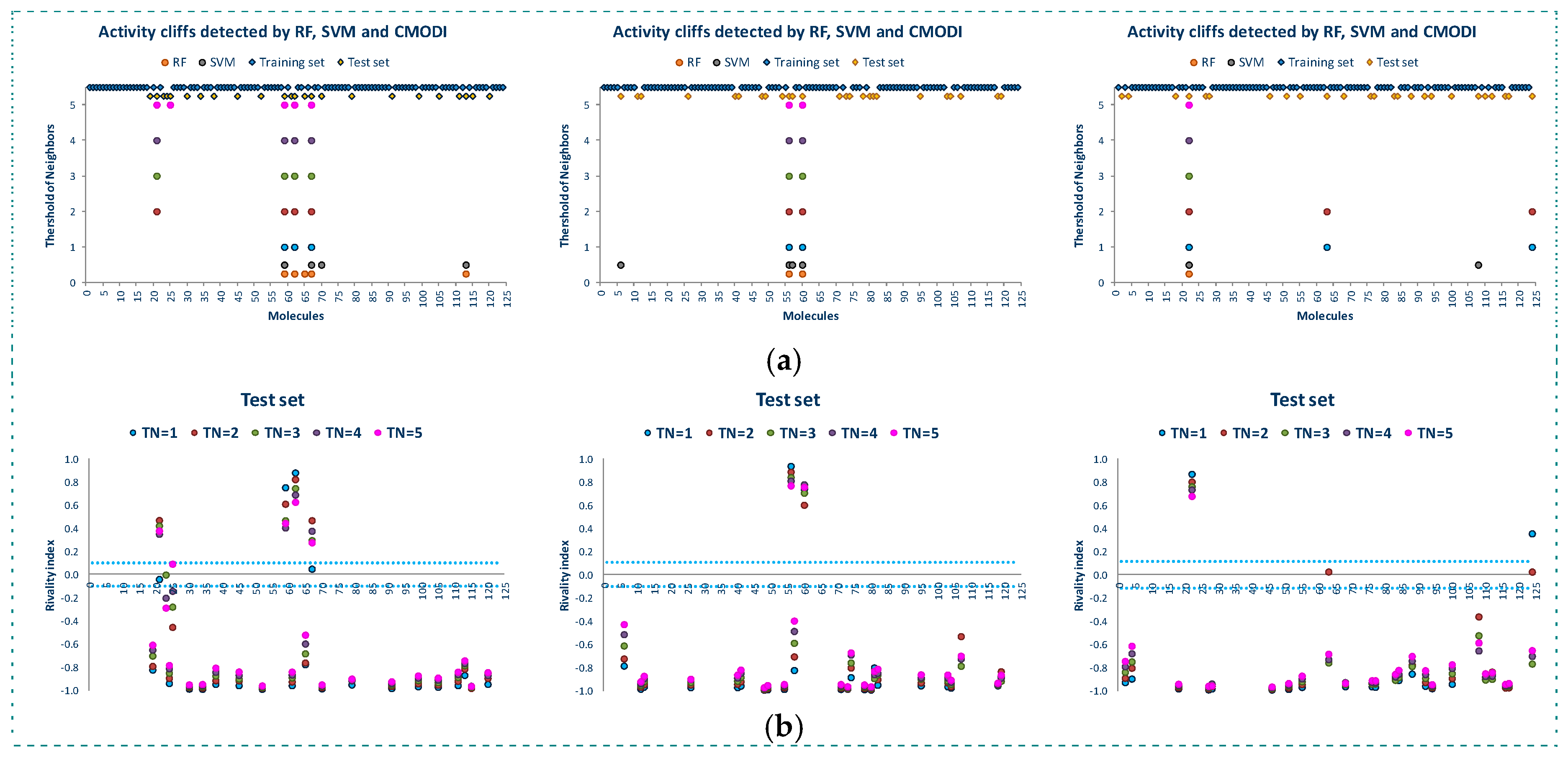 Molecules 23 02756 g006