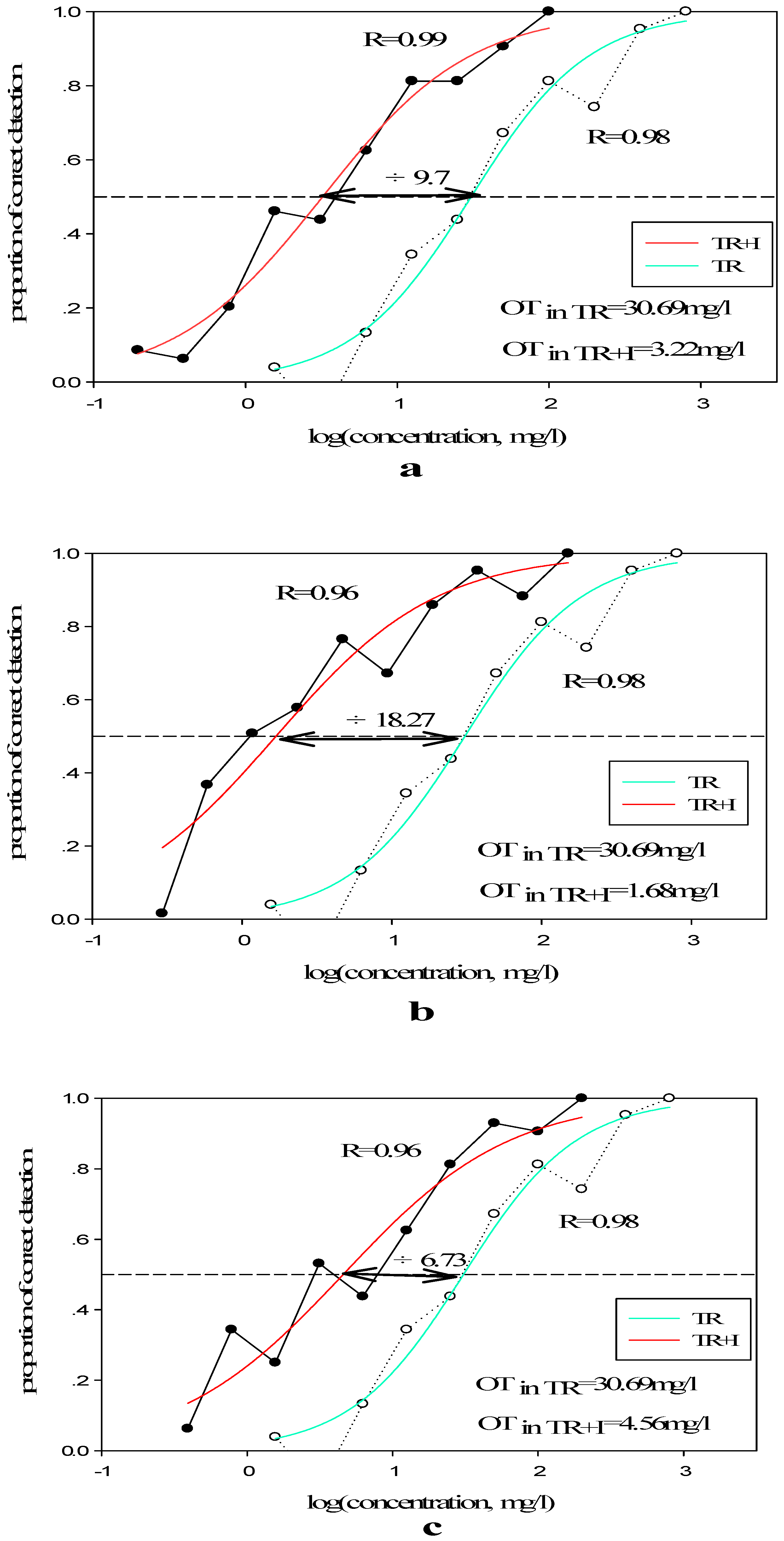 Molecules 23 02803 g004 Molecules 23 02803 g004
