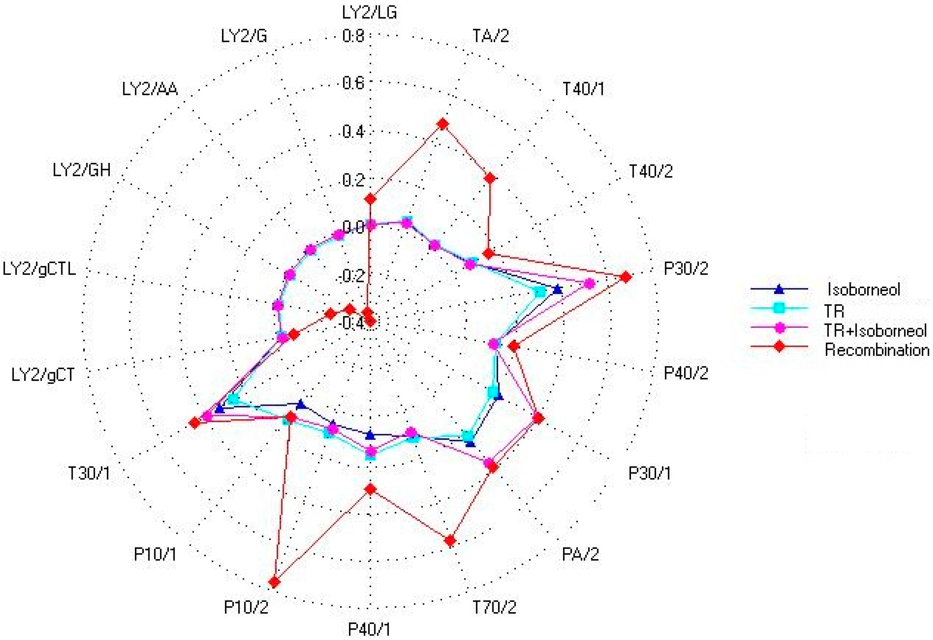 Molecules 23 02803 g008 Molecules 23 02803 g008