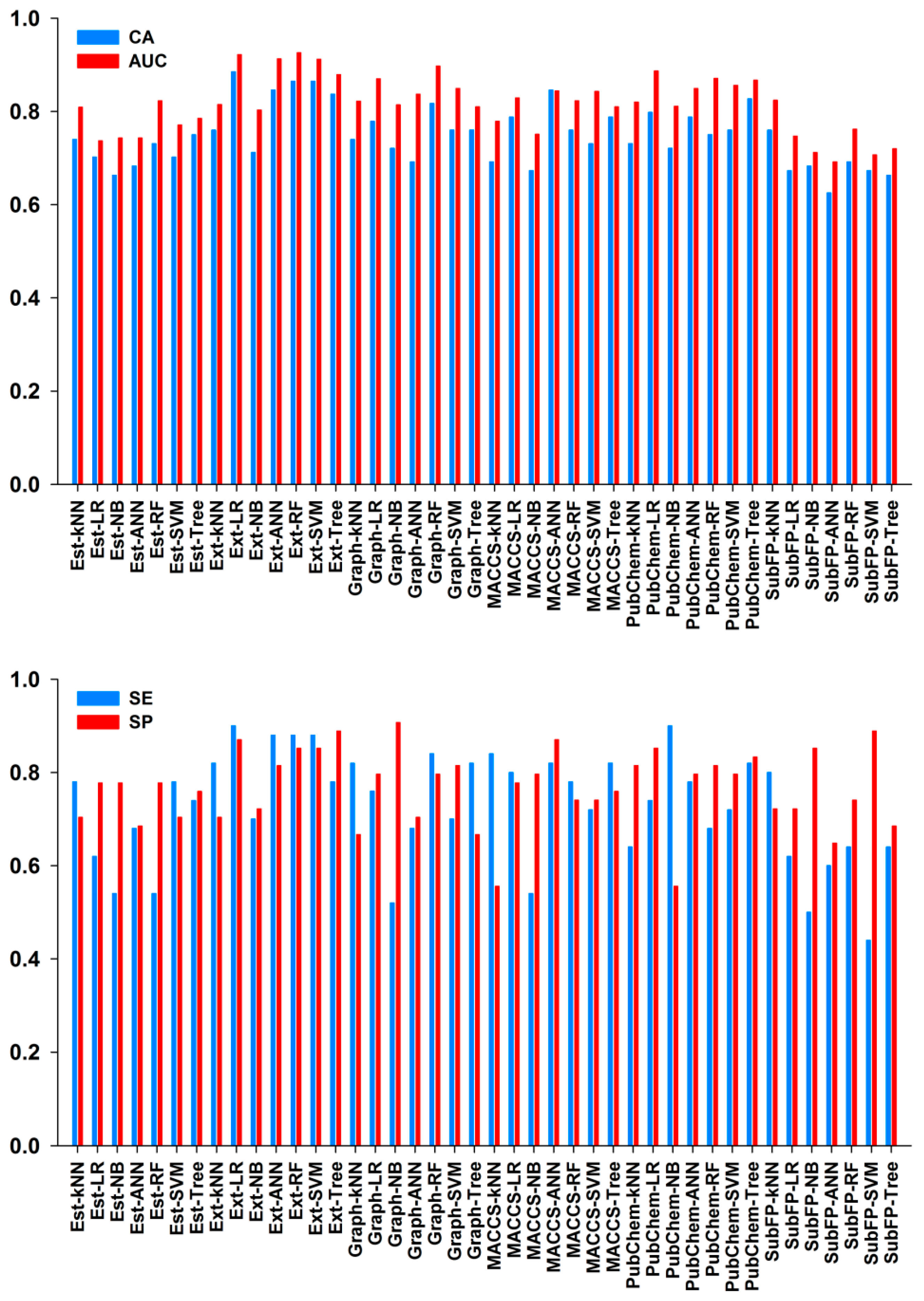 Molecules 23 02892 g005 Molecules 23 02892 g005