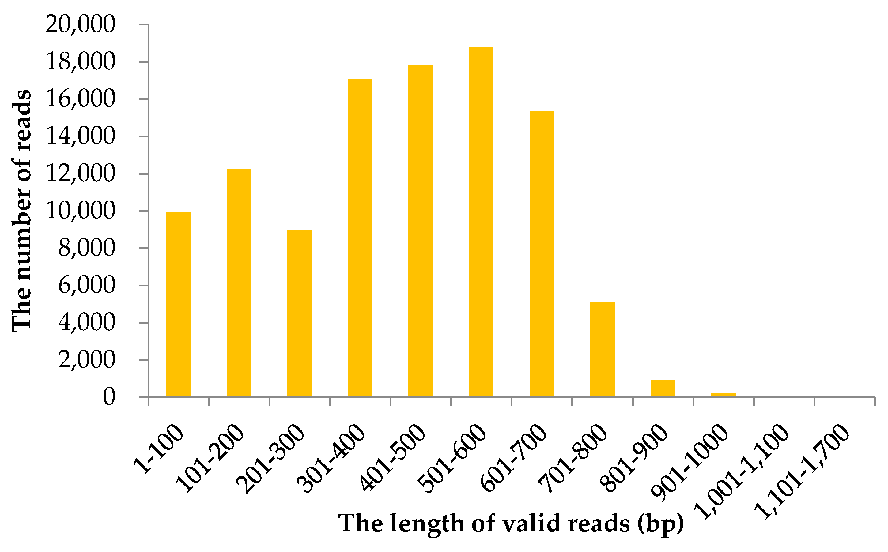 Molecules 23 02963 g001