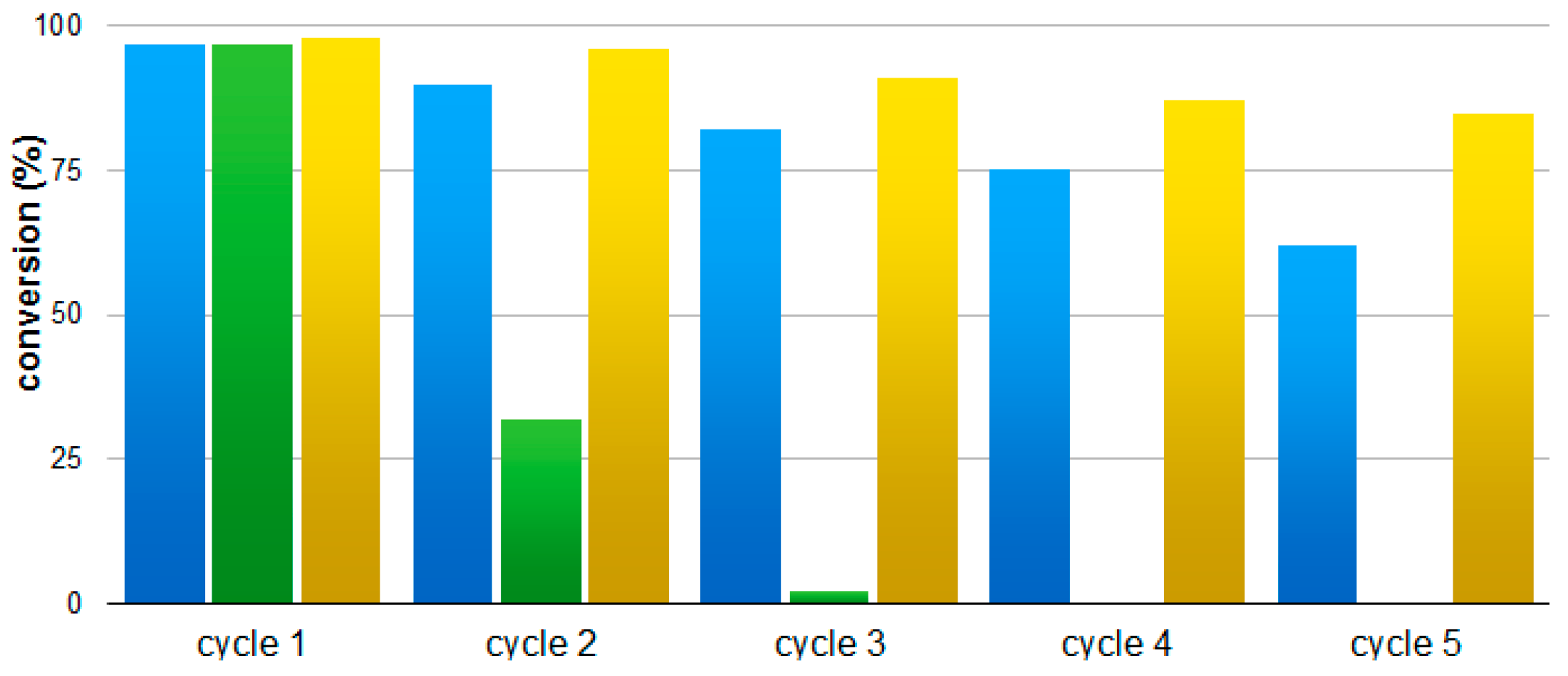 Molecules 23 02975 g004