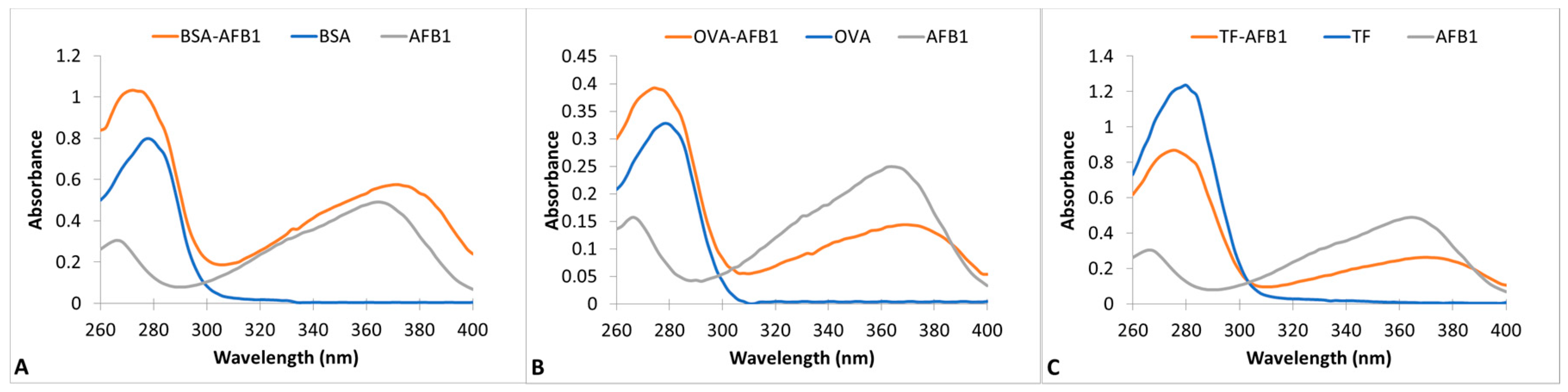 Molecules 23 02977 g001