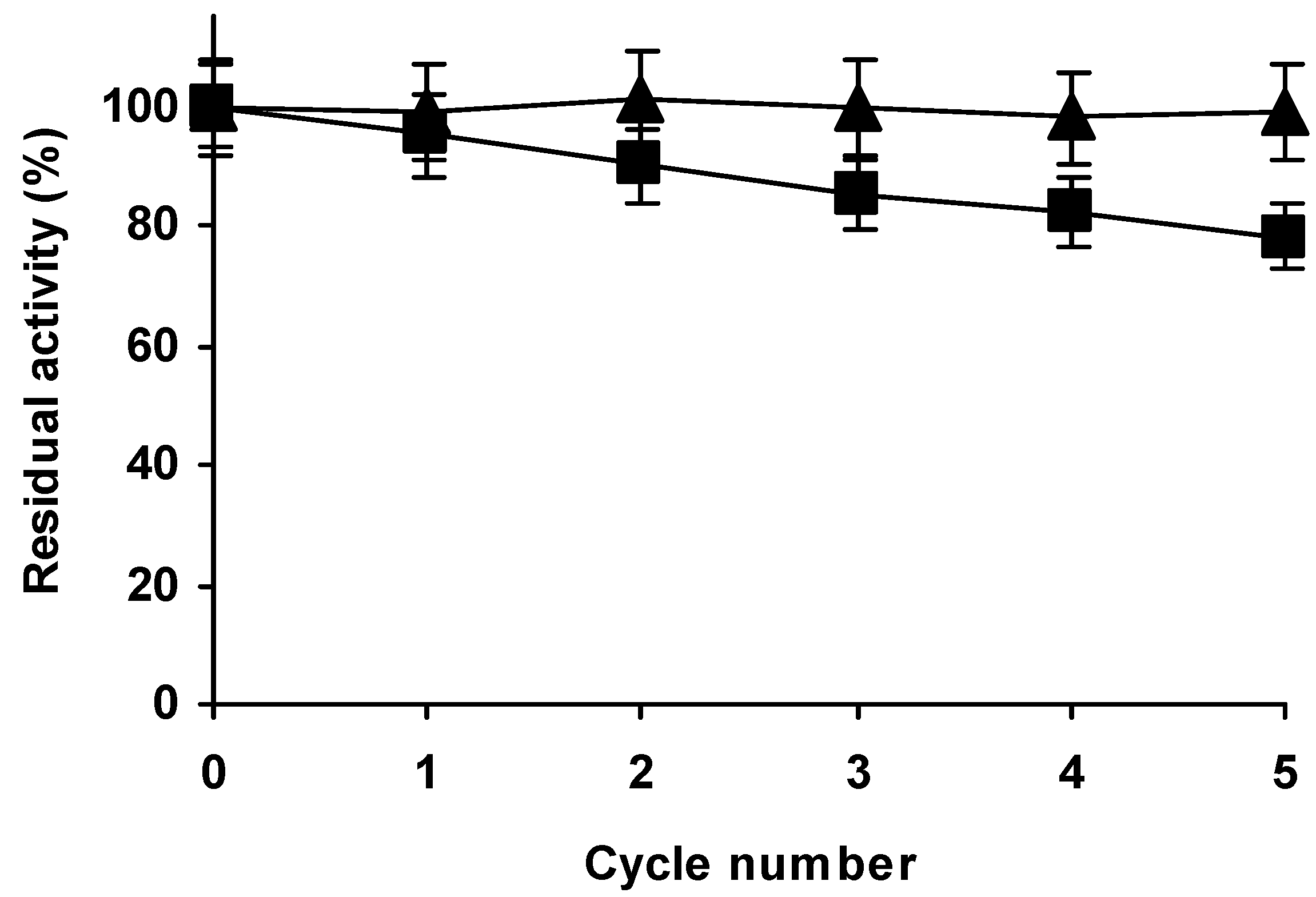 Molecules 23 03188 g009