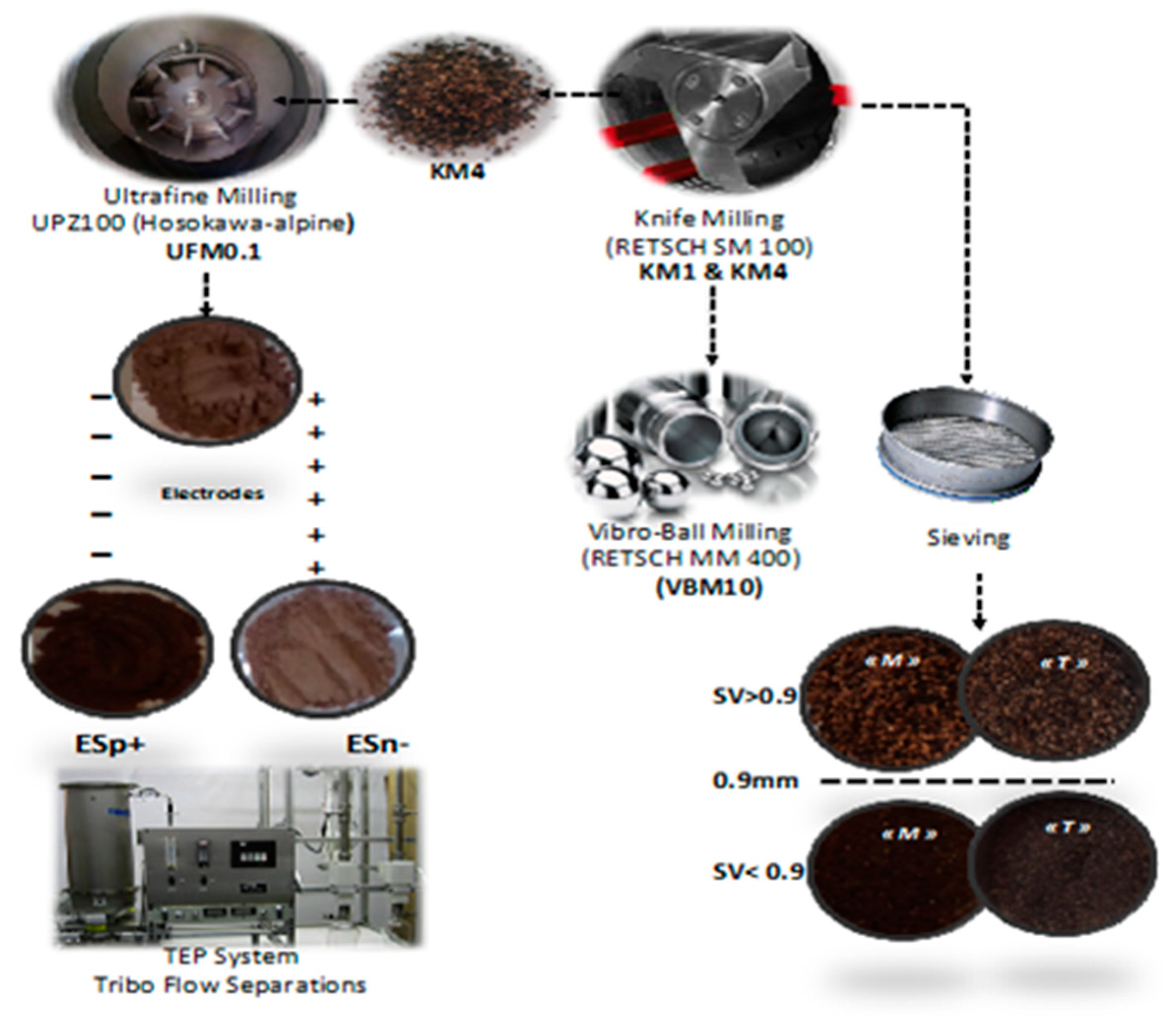 Molecules 23 03295 g006
