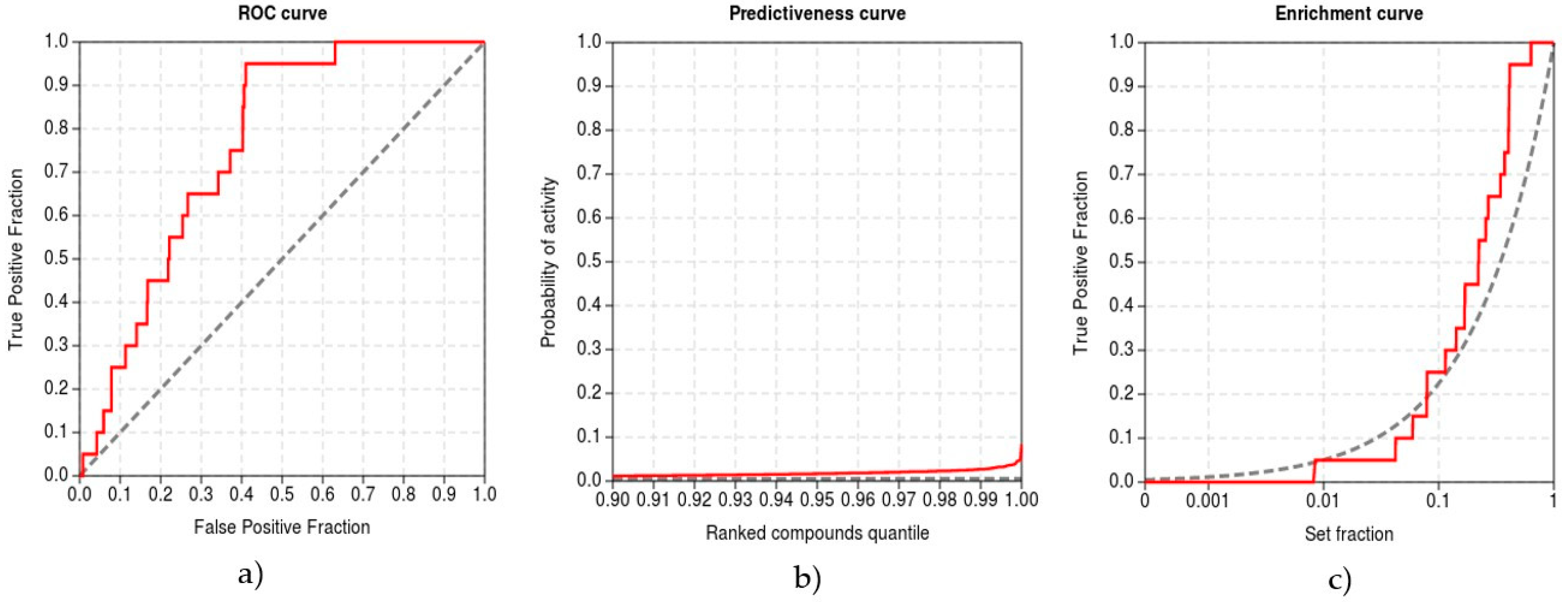Molecules 23 03351 g005