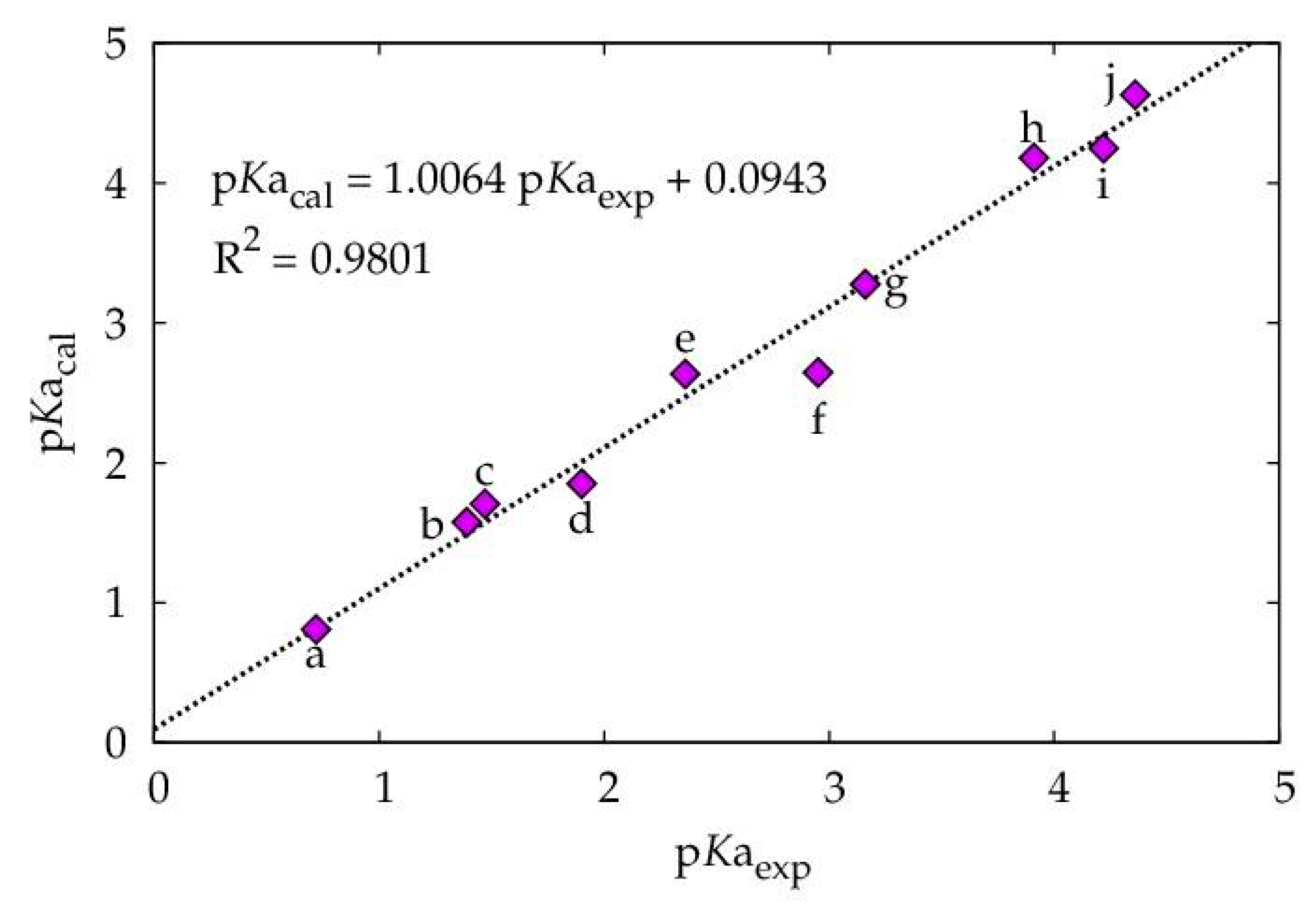 Molecules 24 00079 g006 Molecules 24 00079 g006