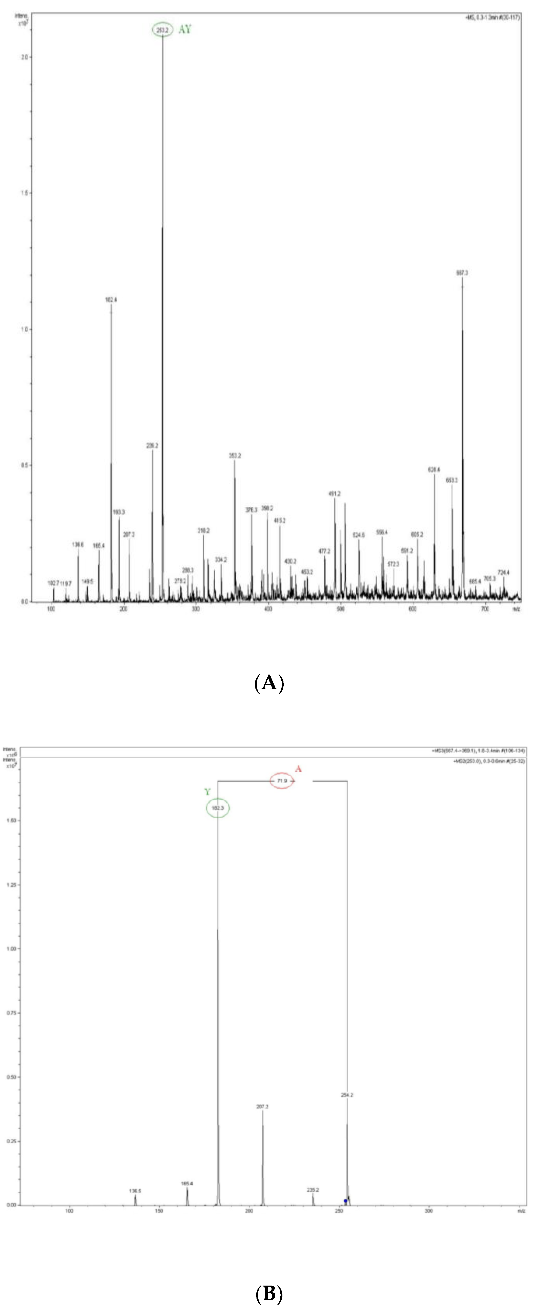 Molecules 24 00097 g003 Molecules 24 00097 g003