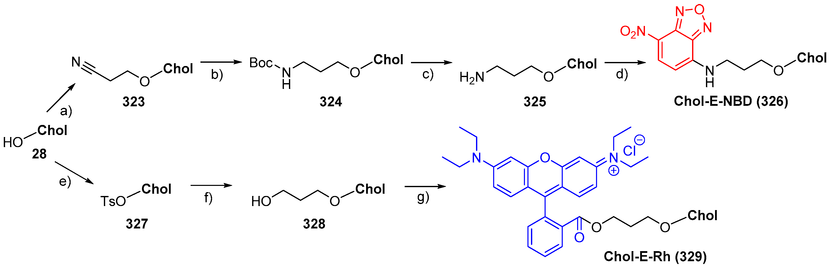 Molecules 24 00116 sch079 Molecules 24 00116 sch079
