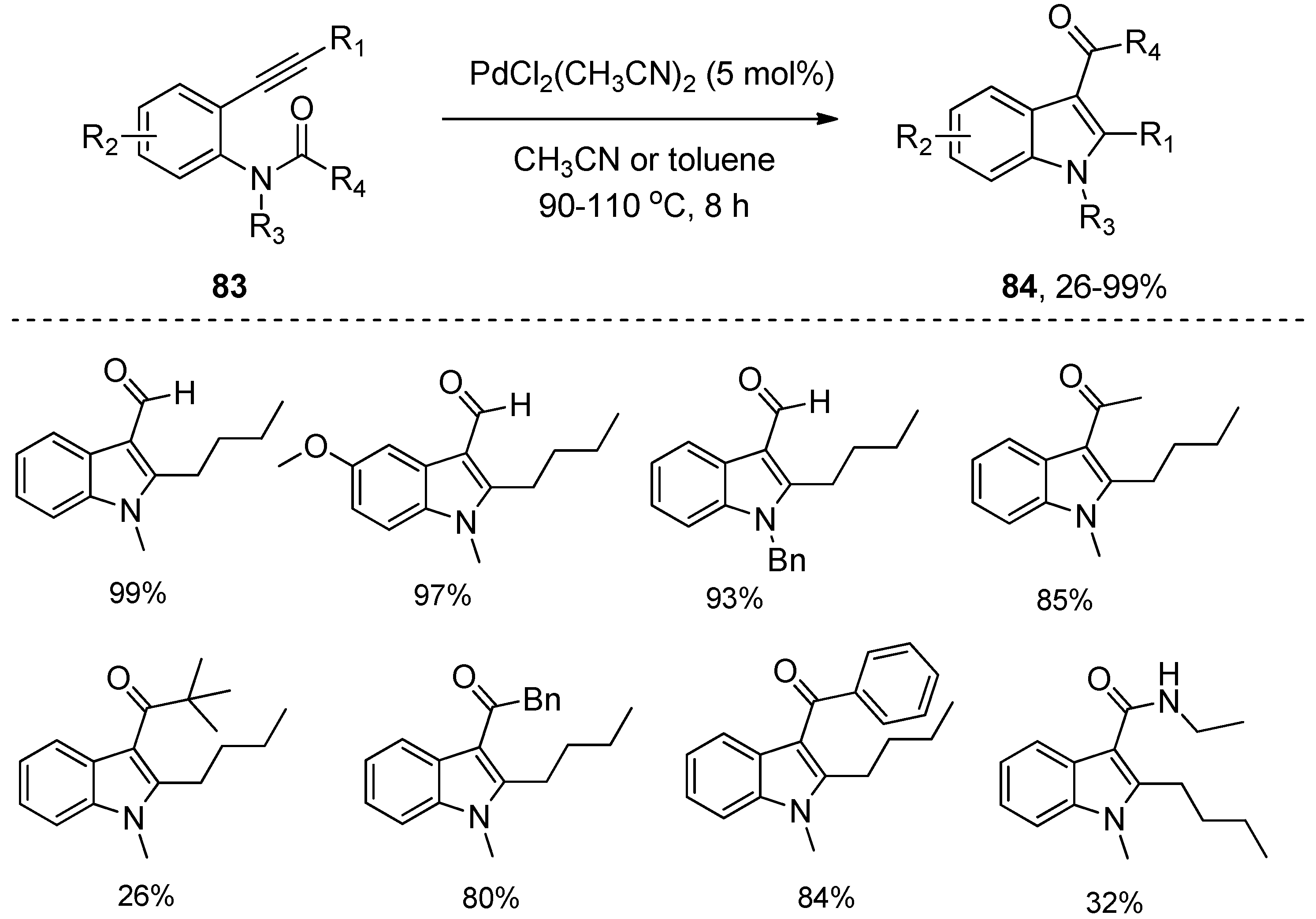Molecules 24 00164 sch023