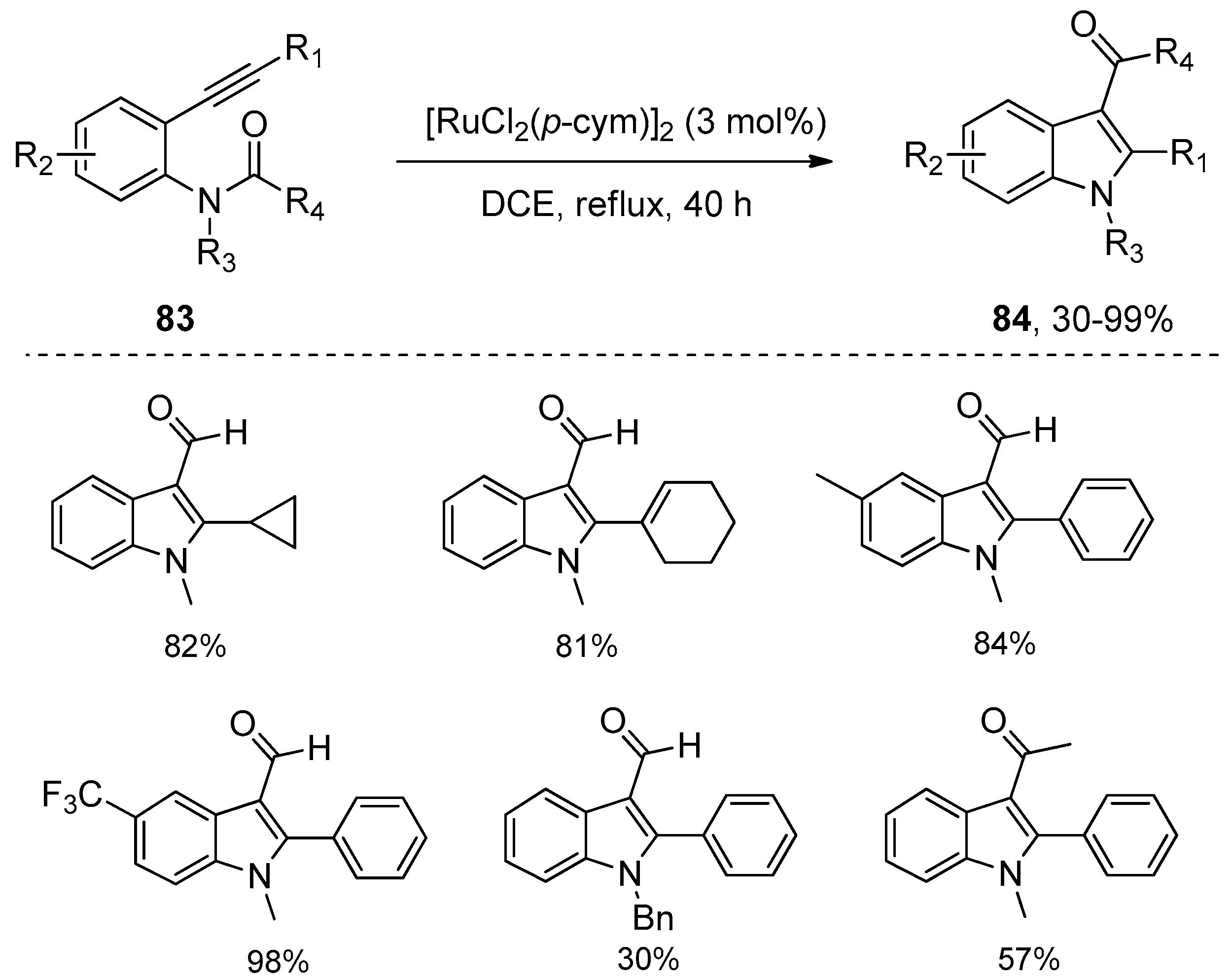 Molecules 24 00164 sch026