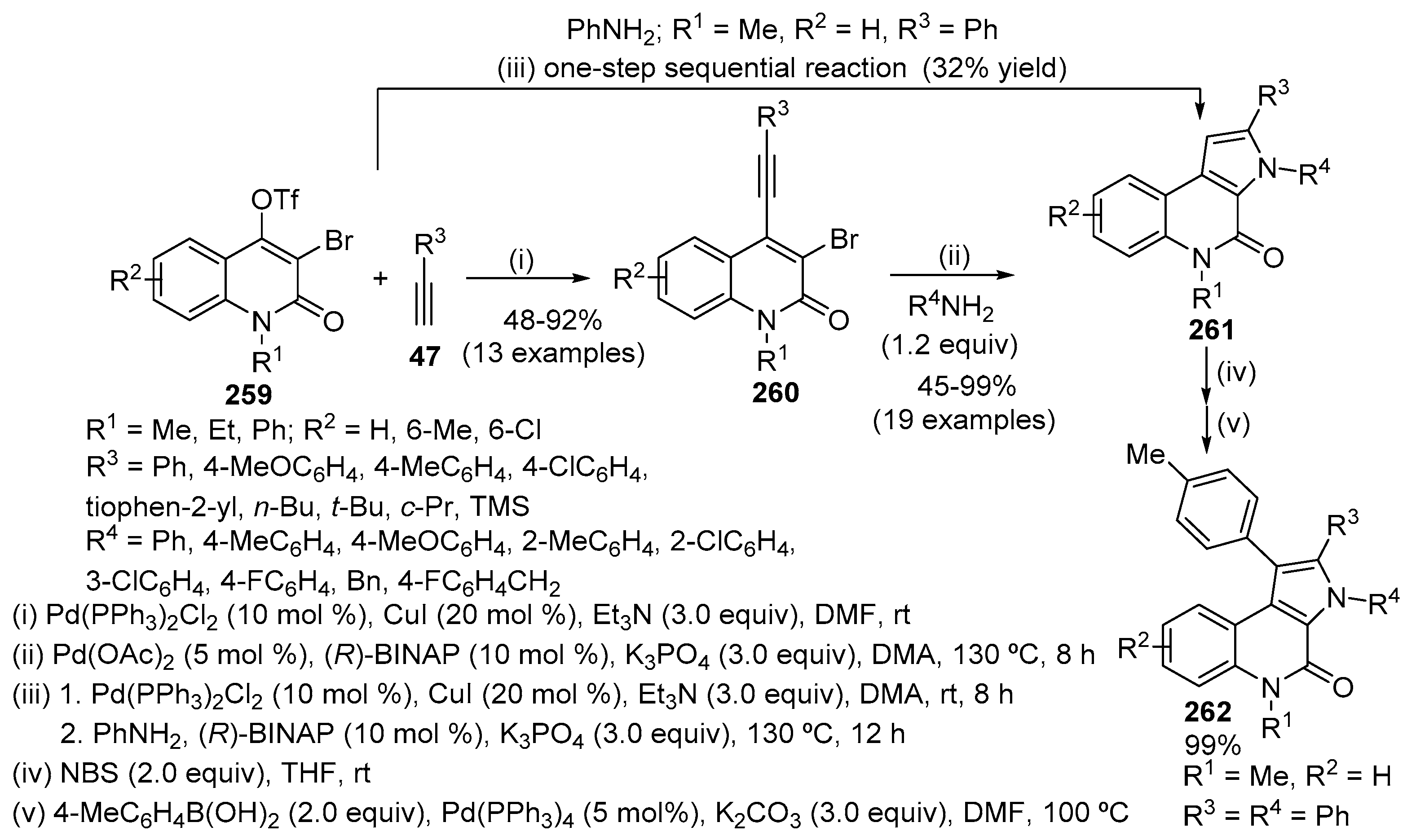 Molecules 24 00228 sch085 Molecules 24 00228 sch085