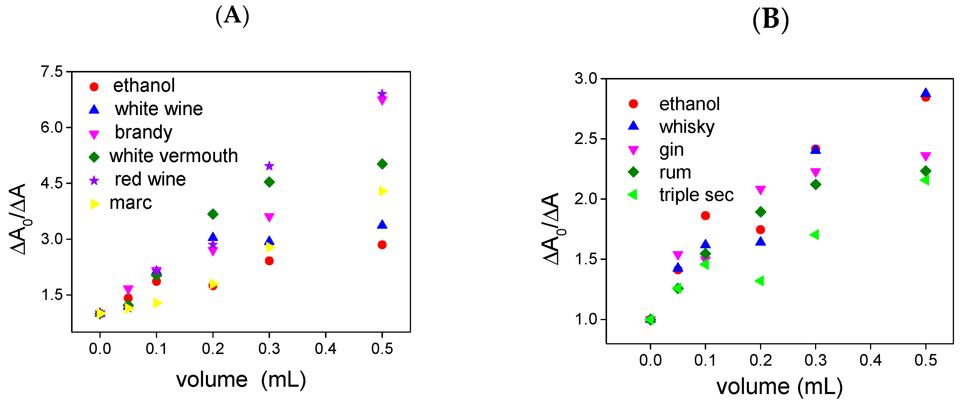 Molecules 24 00234 g003 Molecules 24 00234 g003