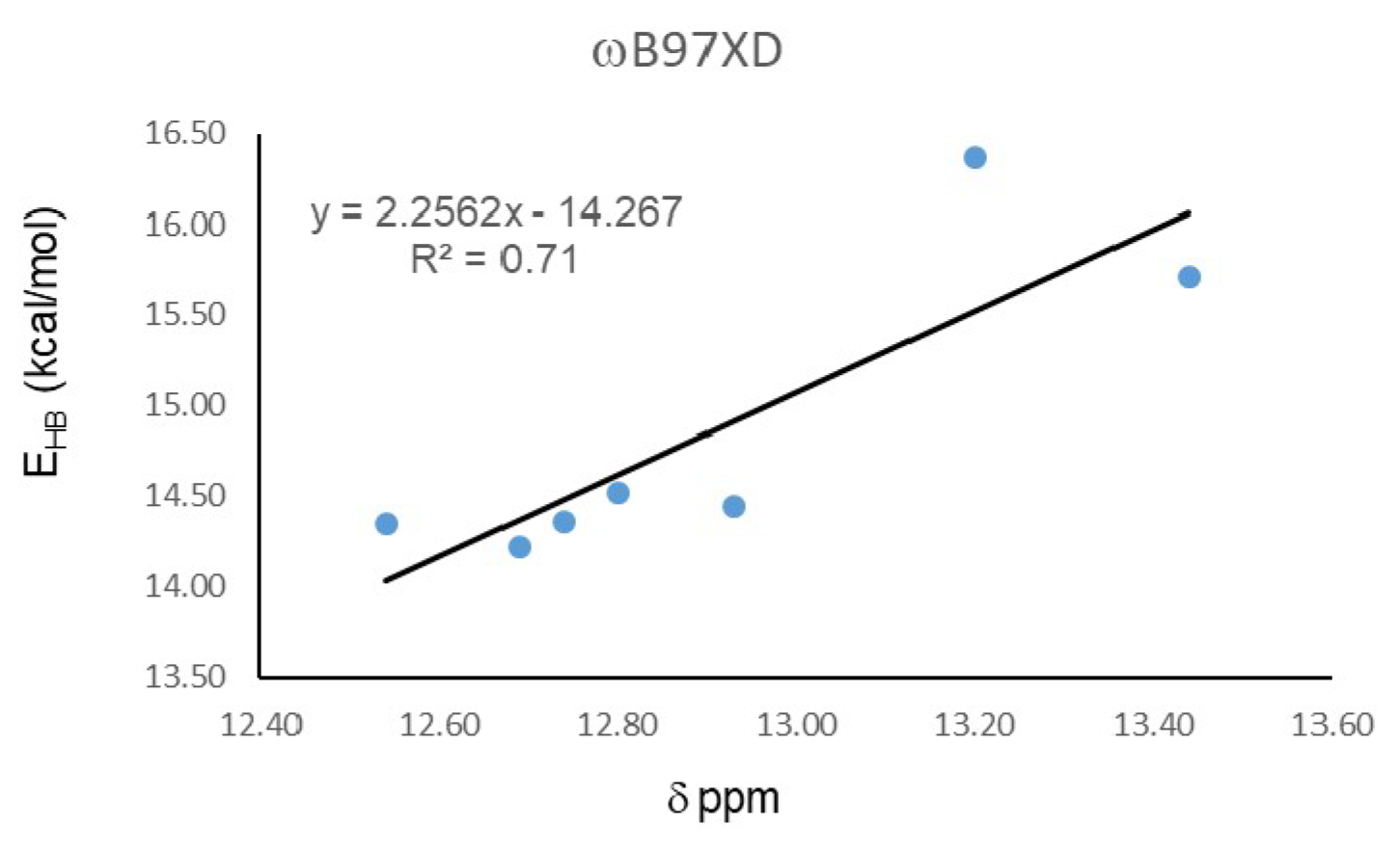 Molecules 24 00280 g002 Molecules 24 00280 g002