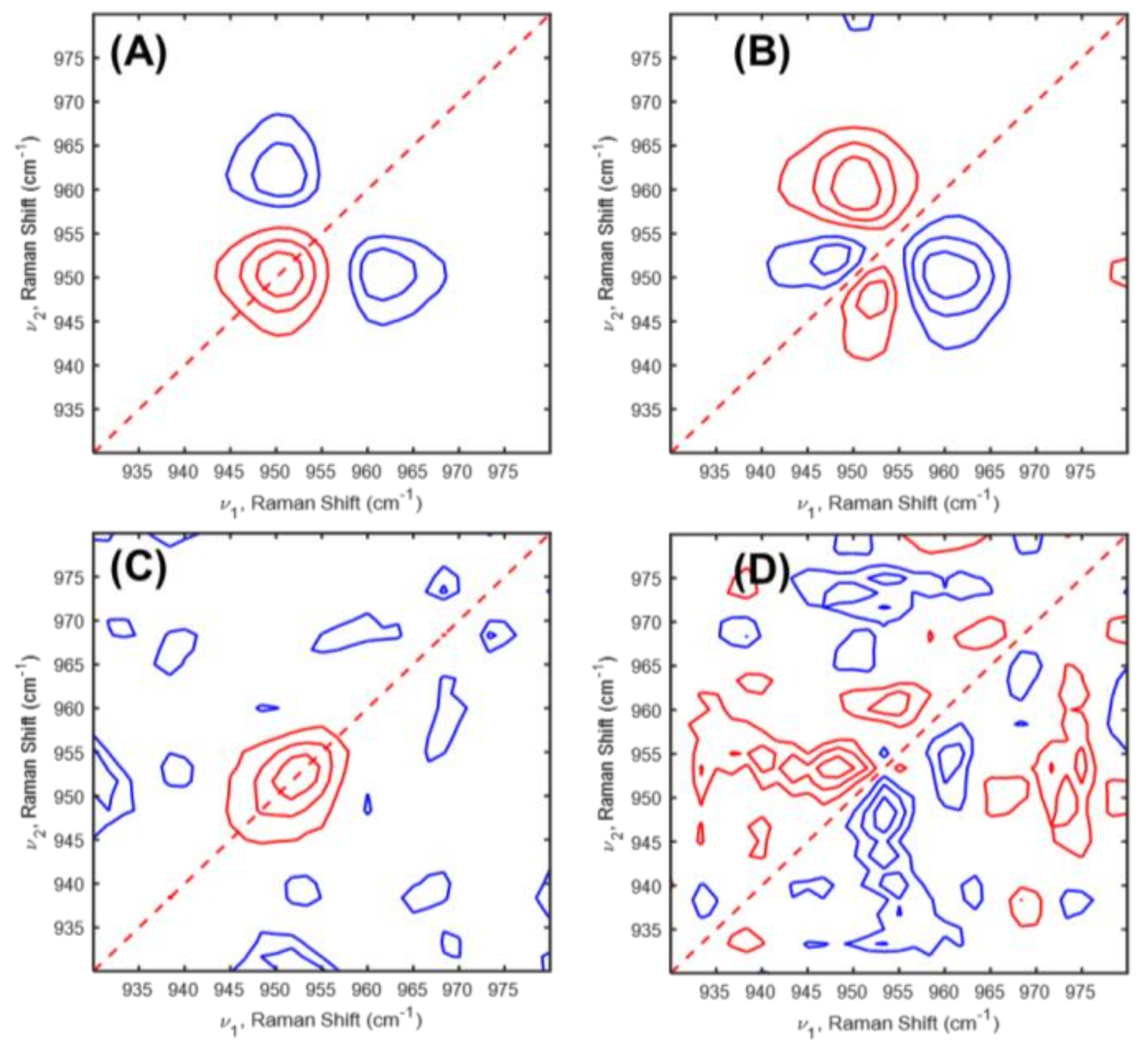 Molecules 24 00291 g004