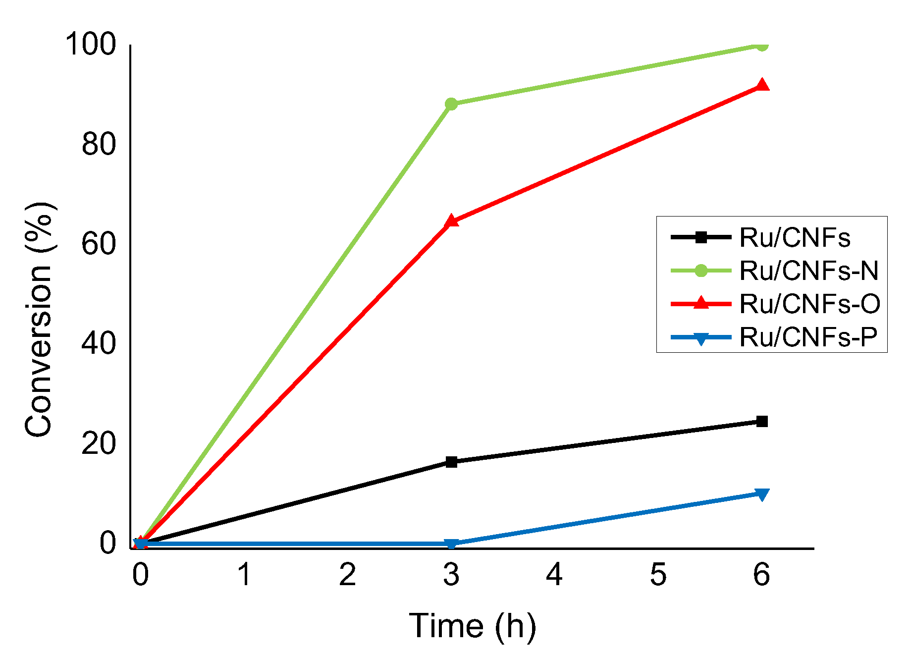 Molecules 24 00316 g003
