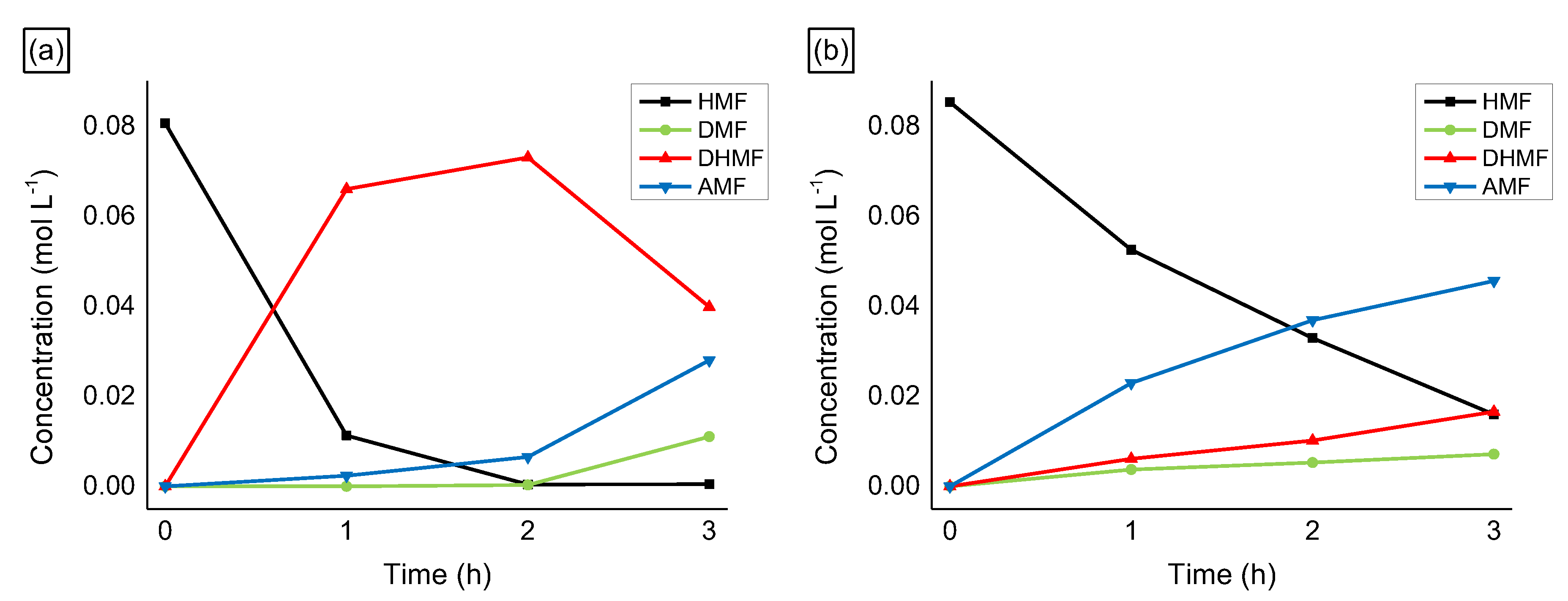Molecules 24 00316 g006