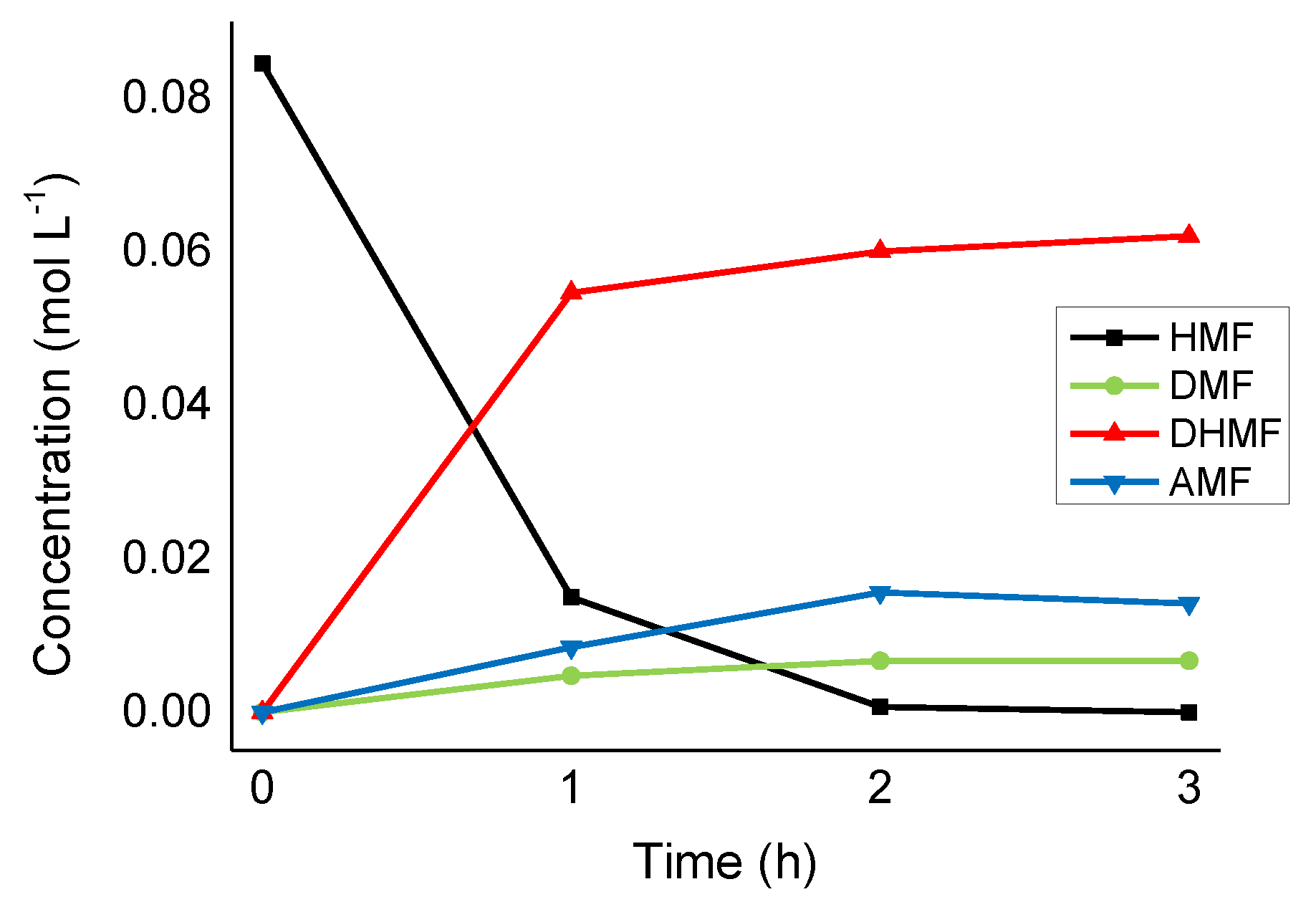 Molecules 24 00316 g007