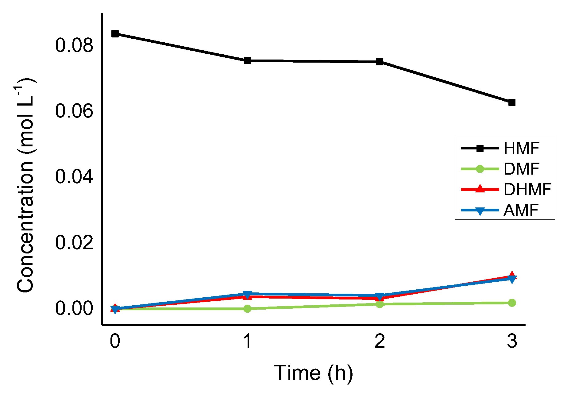 Molecules 24 00316 g008