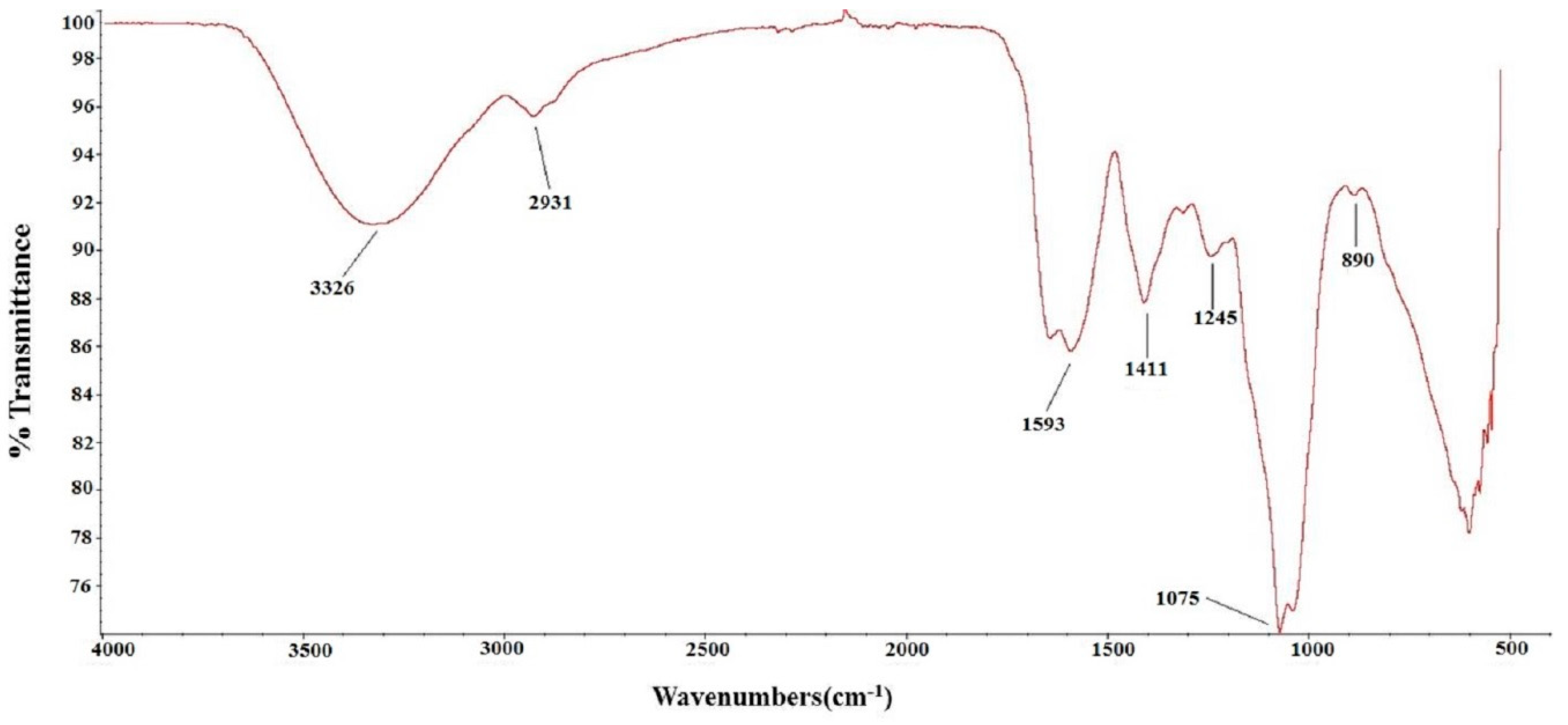 Molecules 24 00322 g001