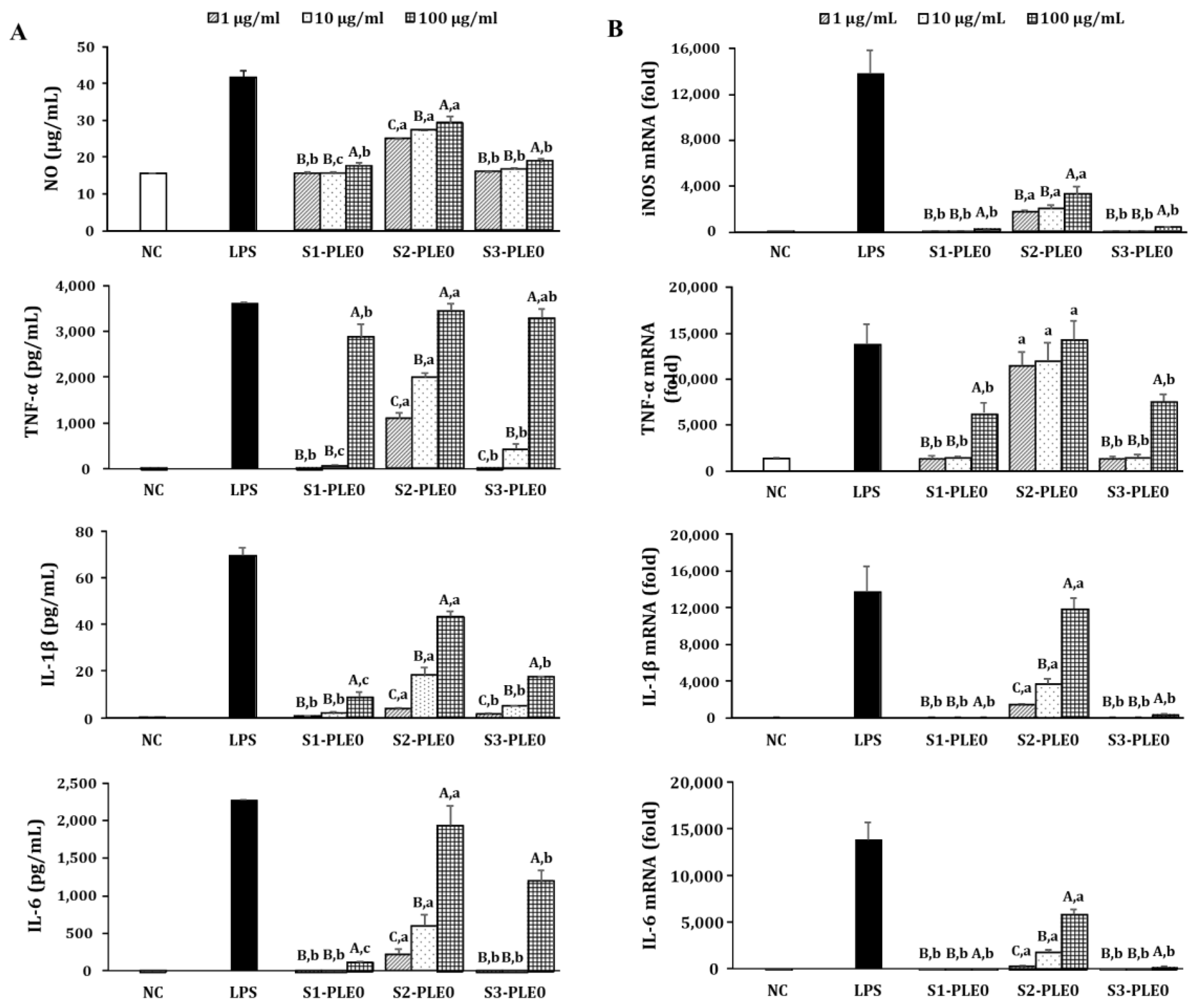 Molecules 24 00356 g004
