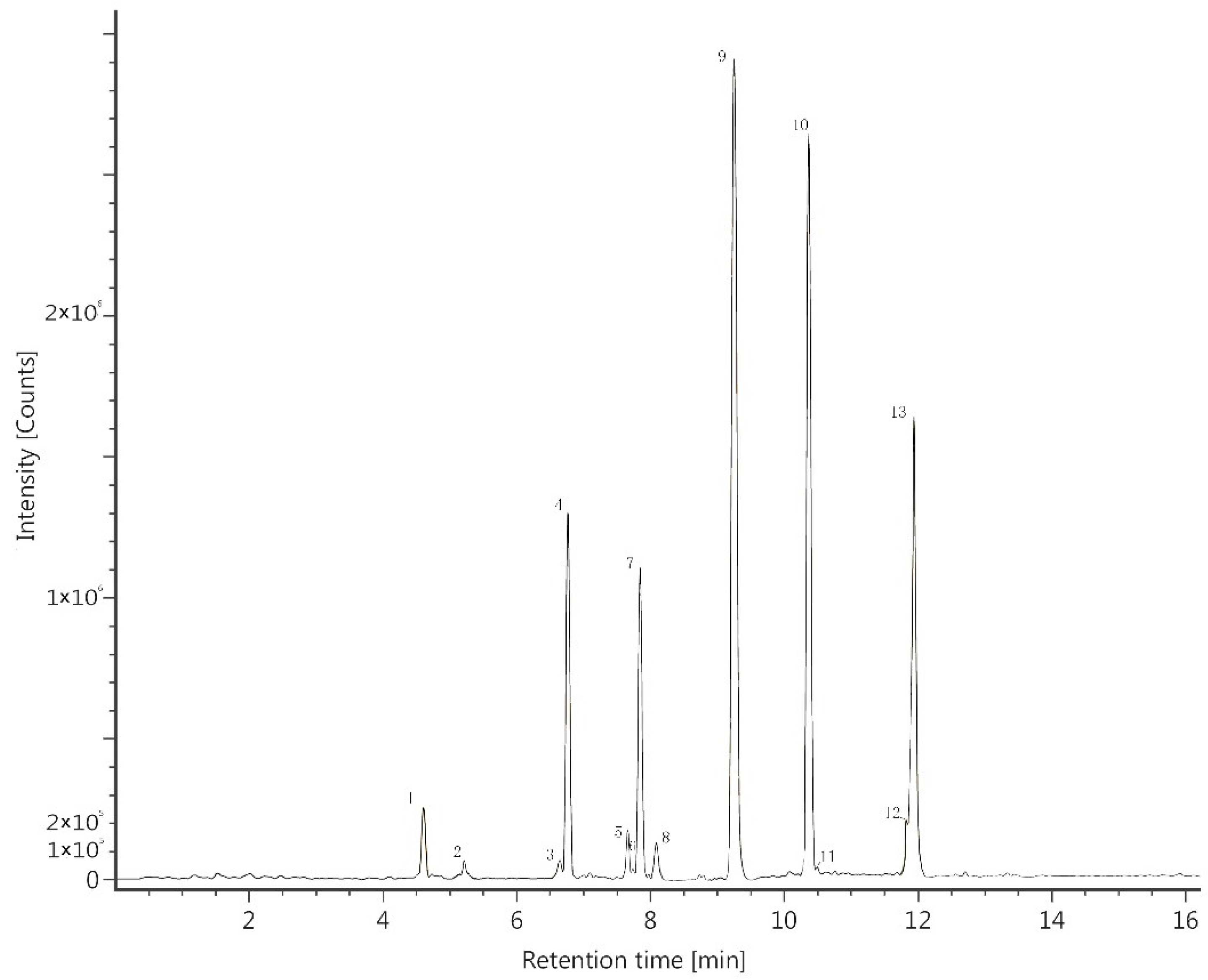 Molecules 24 00390 g001