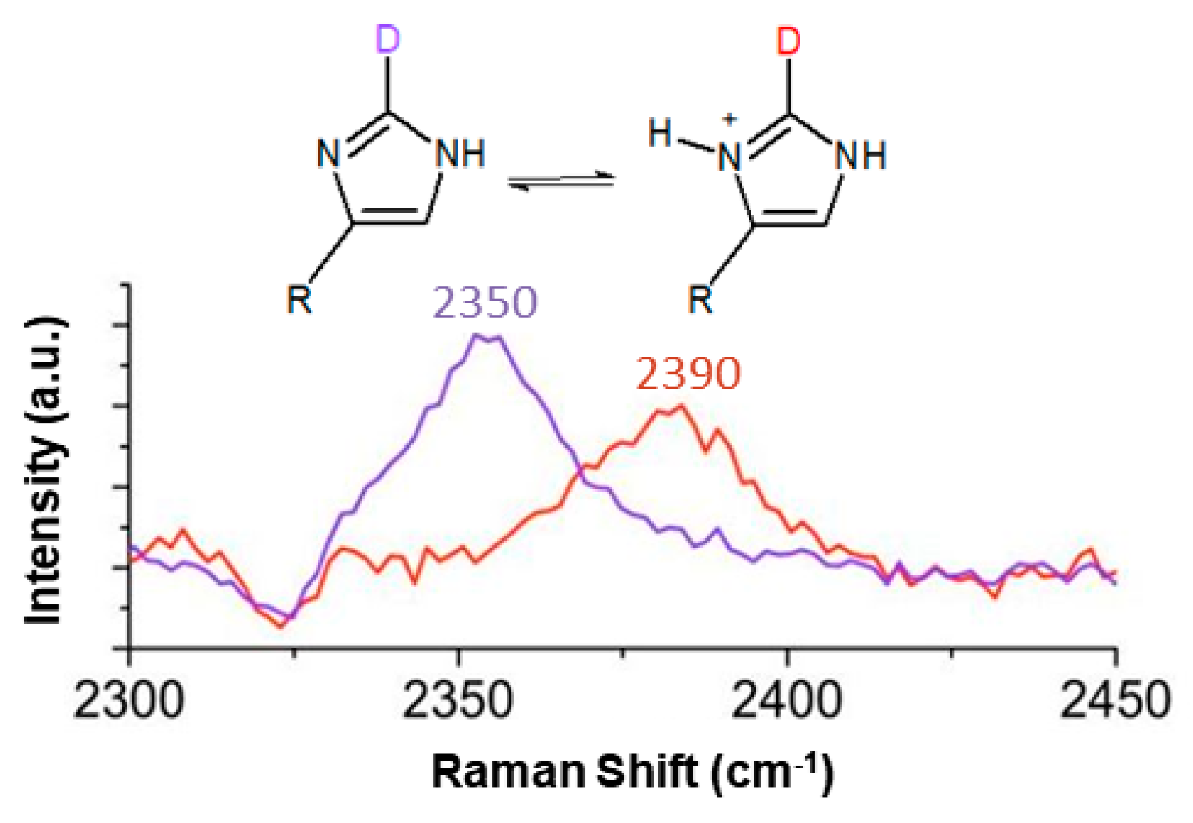 Molecules 24 00405 g002 Molecules 24 00405 g002