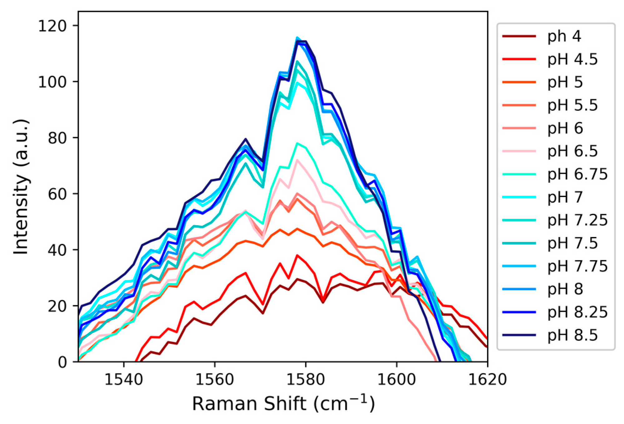Molecules 24 00405 g007 Molecules 24 00405 g007