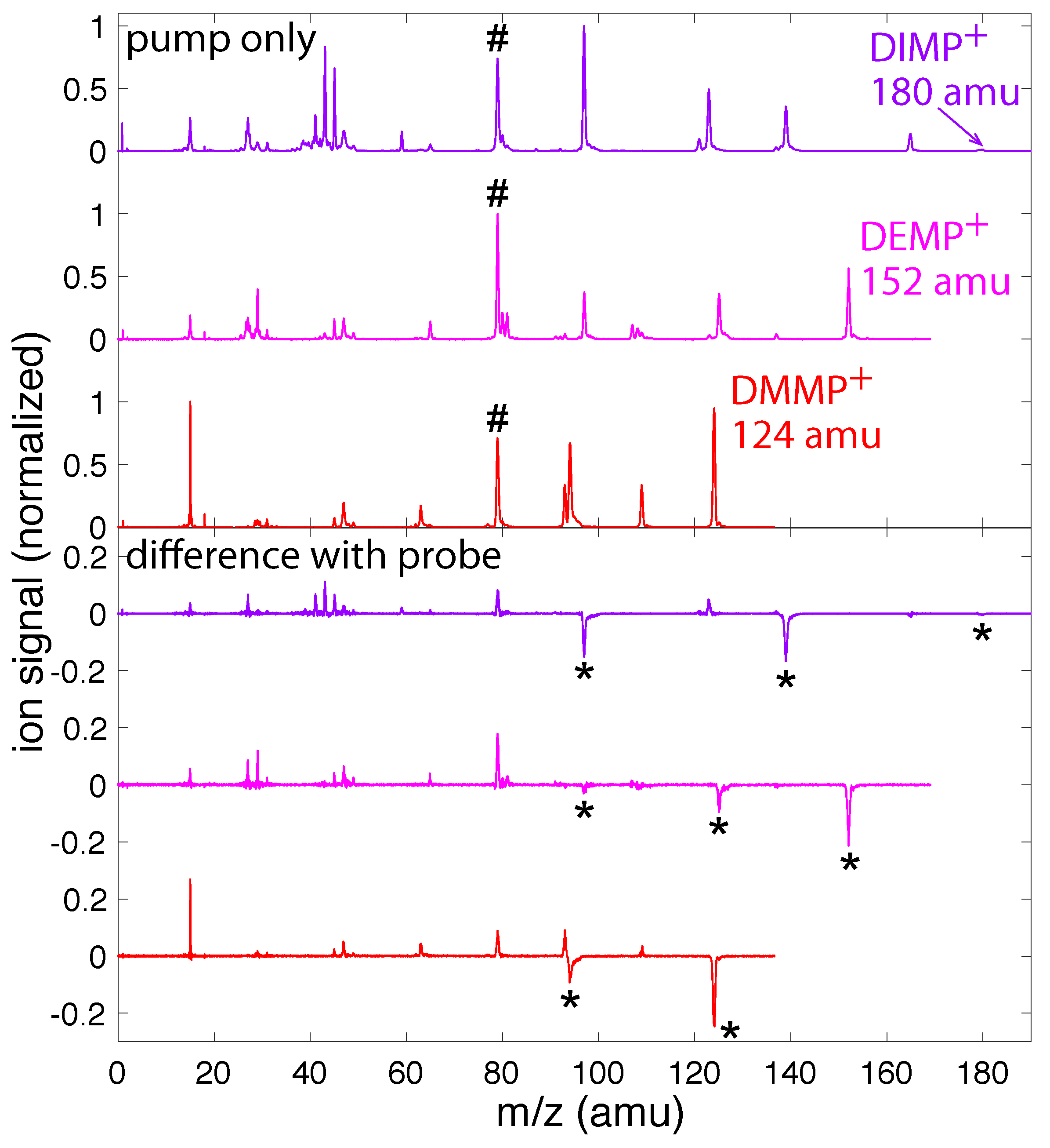 Molecules 24 00509 g001