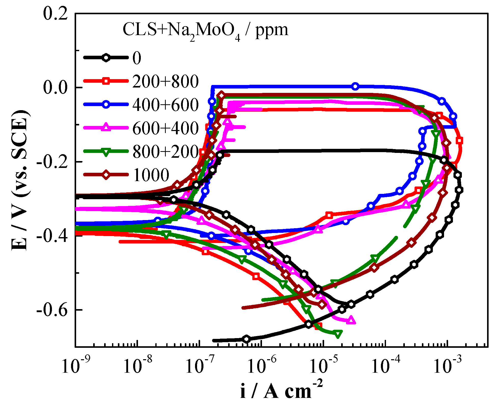 Molecules 24 00518 g003