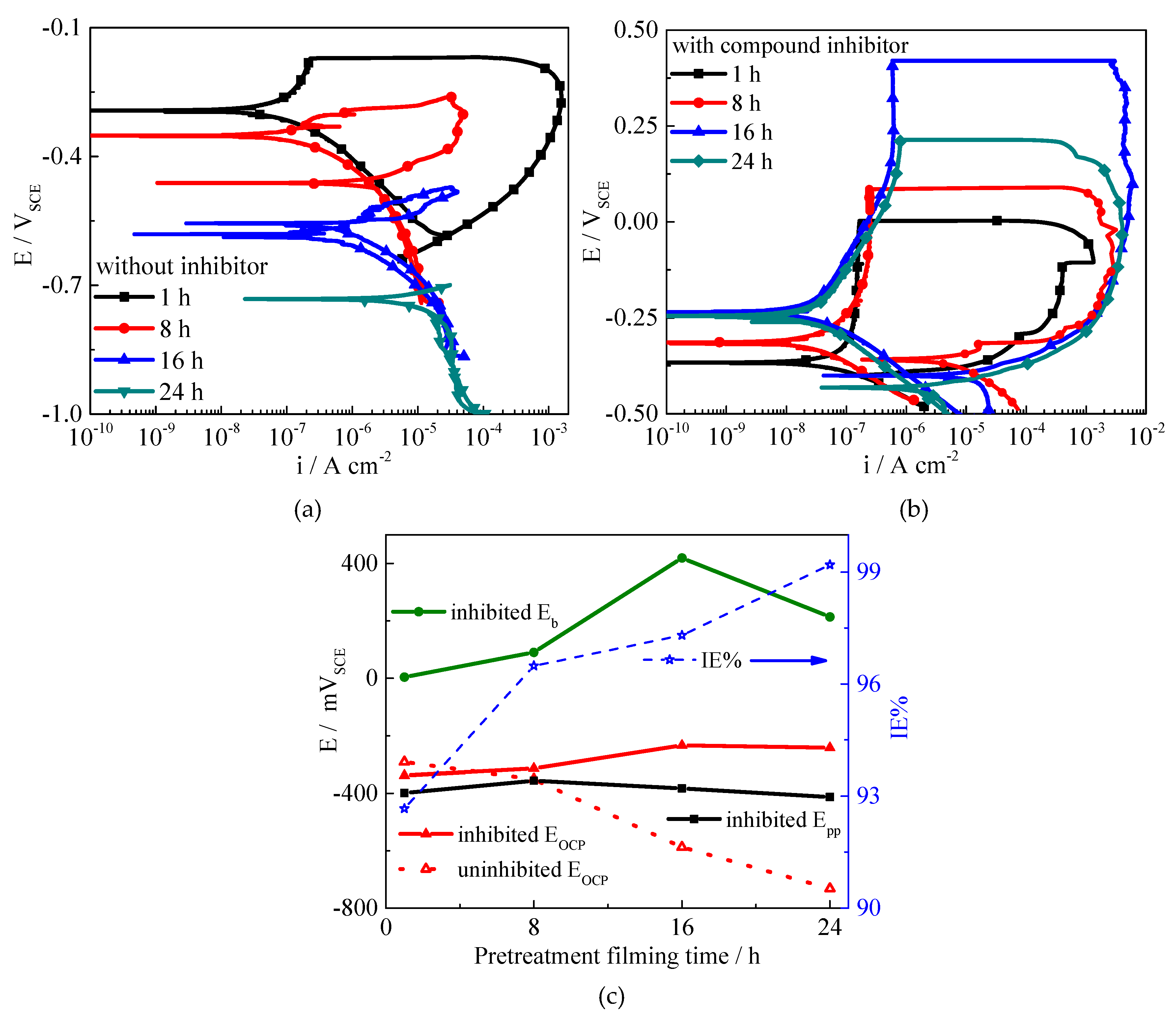 Molecules 24 00518 g004