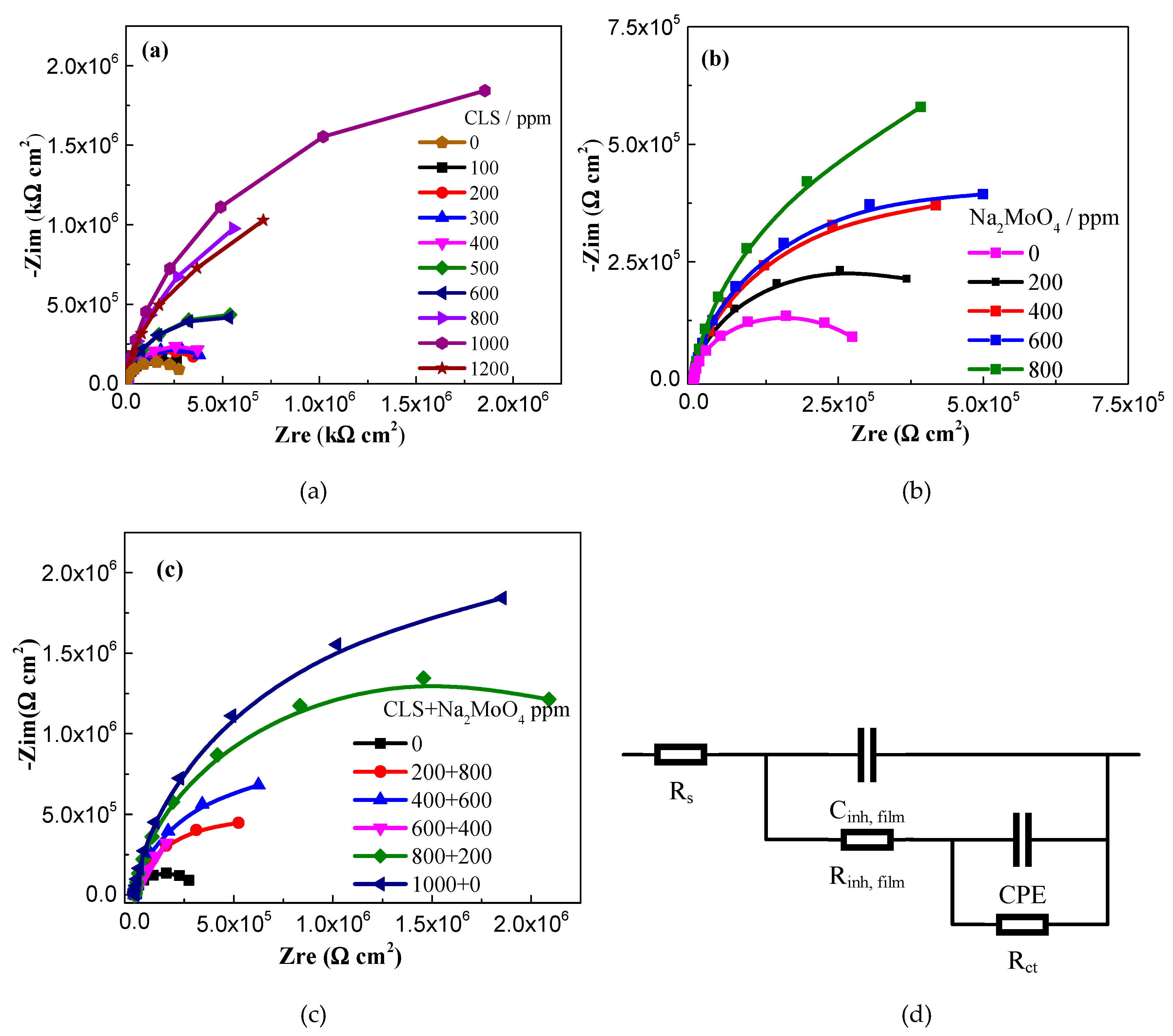 Molecules 24 00518 g005