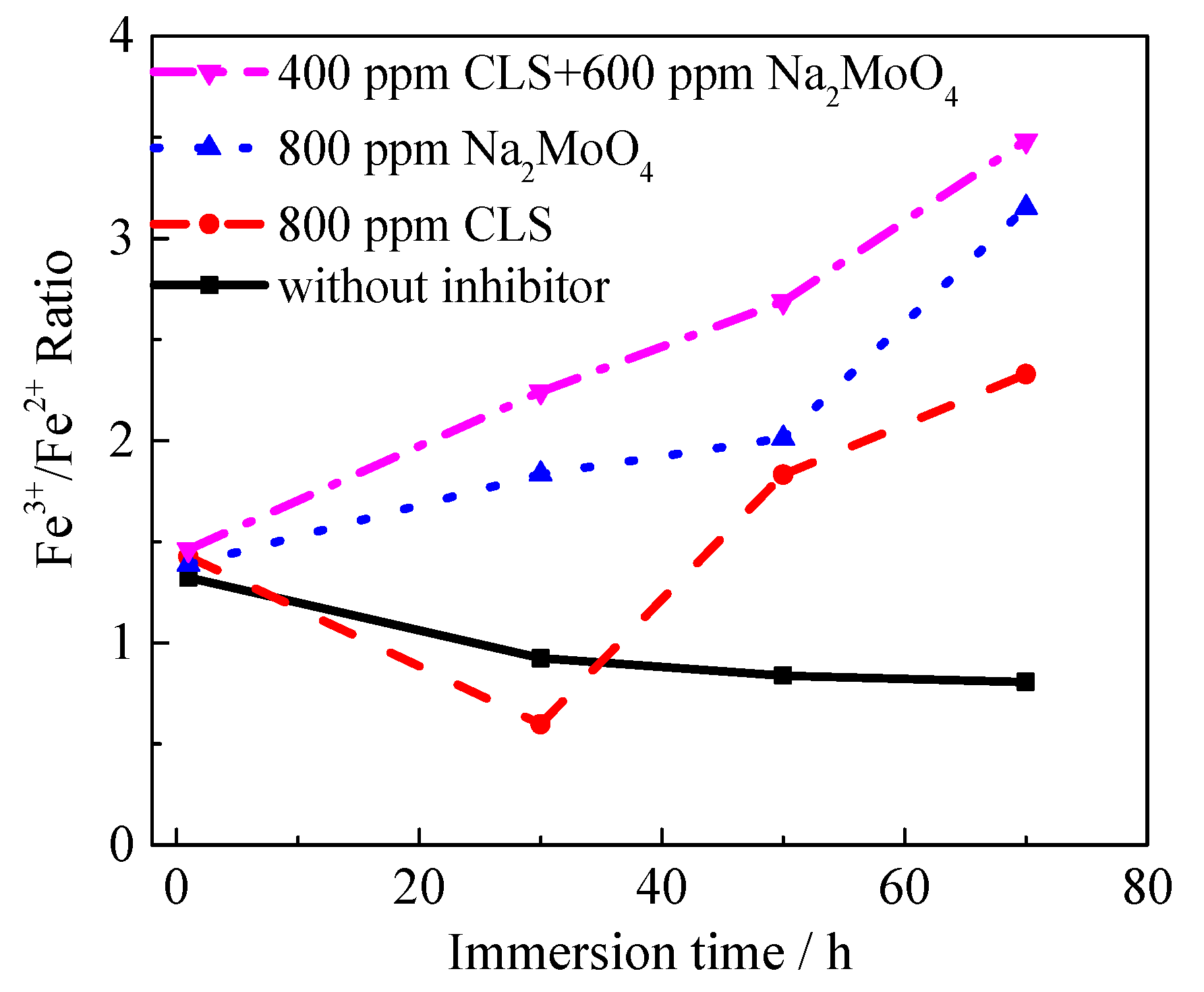 Molecules 24 00518 g011