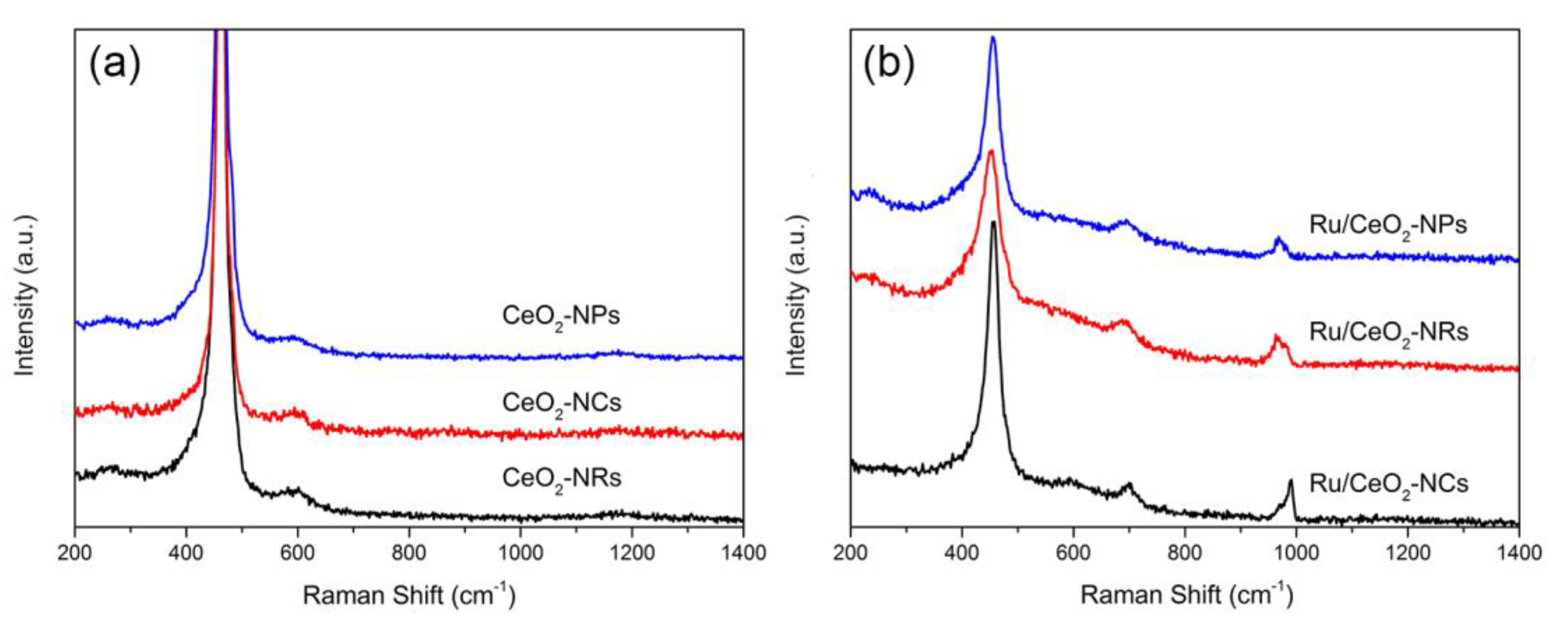 Molecules 24 00526 g004