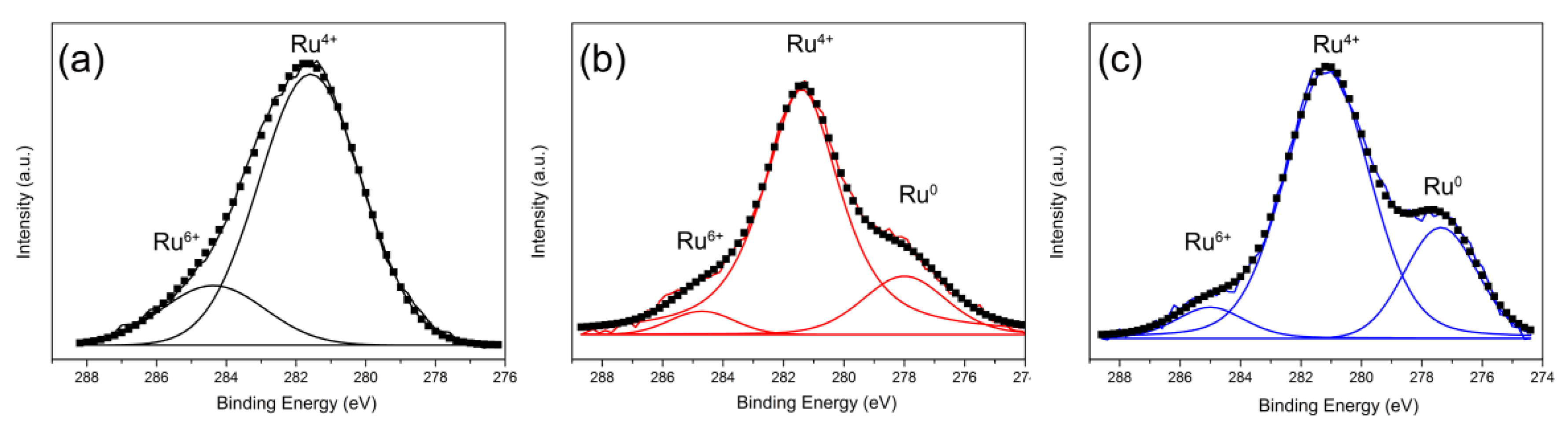 Molecules 24 00526 g005
