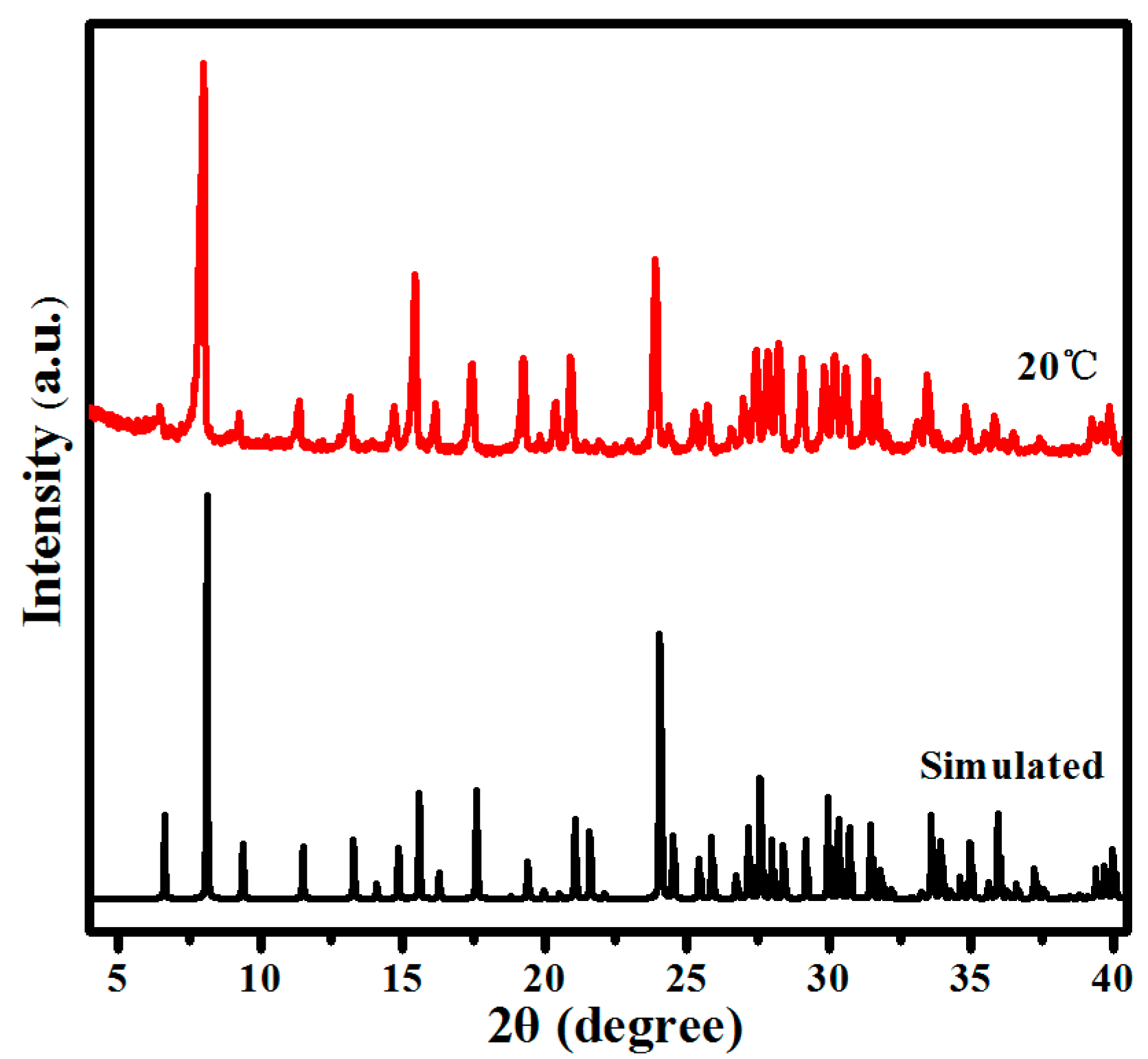 Molecules 24 00531 g001 Molecules 24 00531 g001
