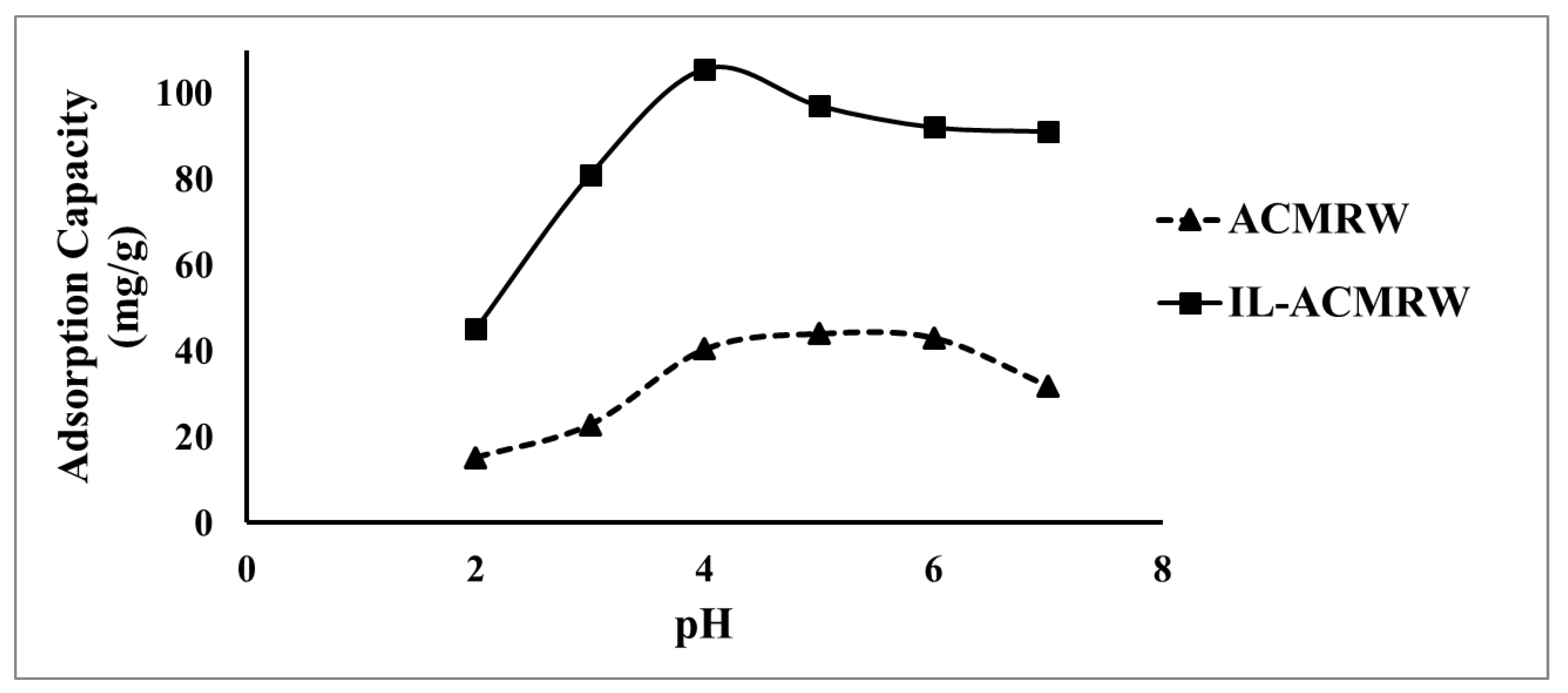 Molecules 24 00570 g003