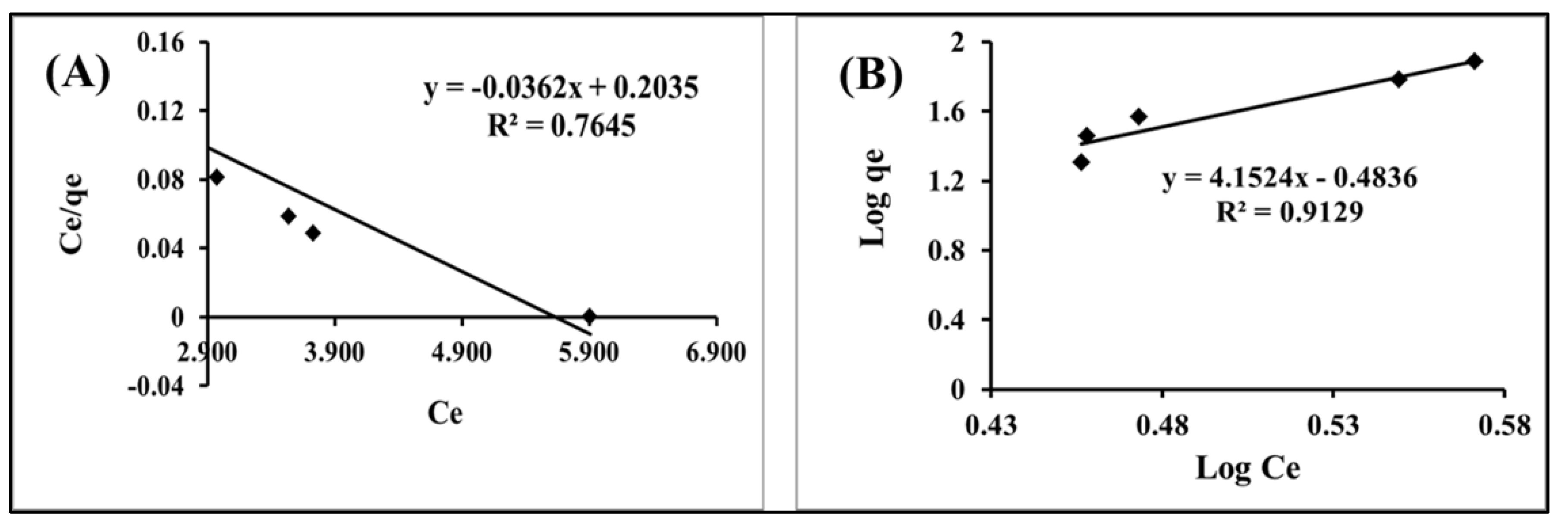 Molecules 24 00570 g007