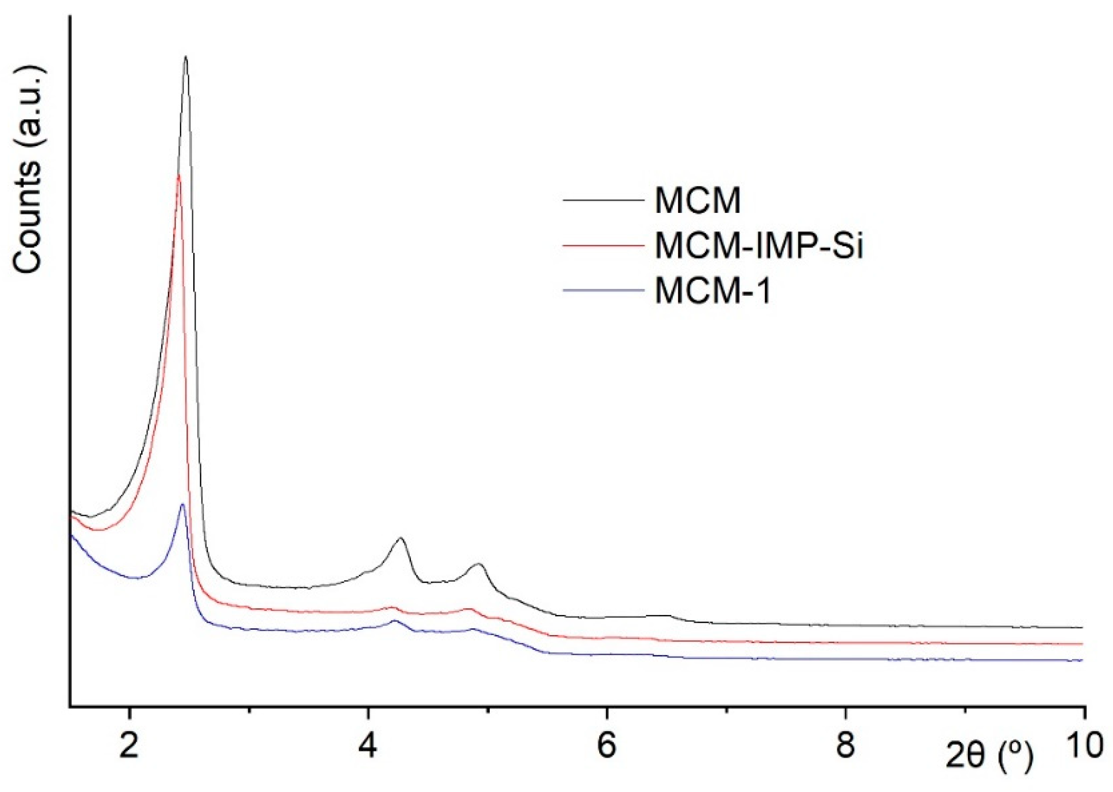 Molecules 24 00578 g003